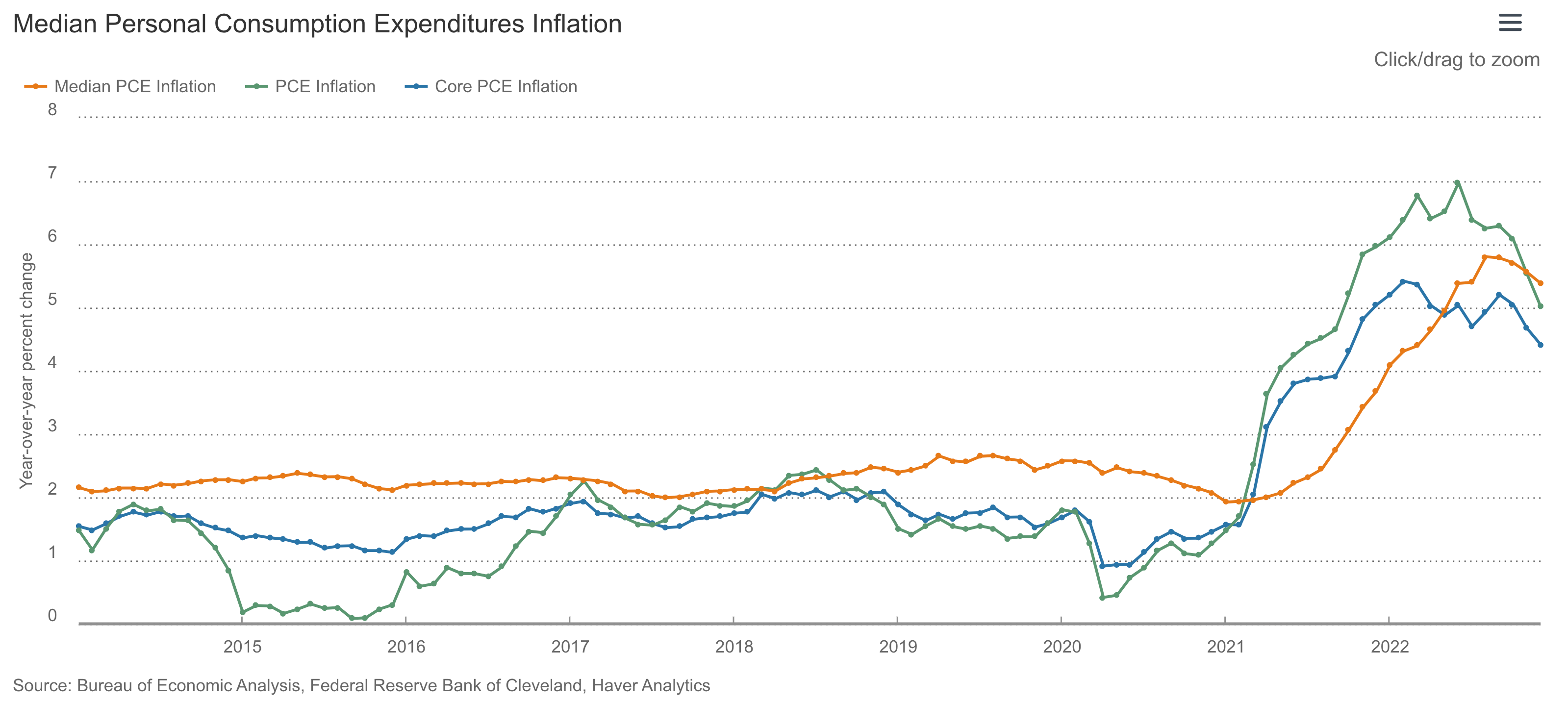 The White Collar Recession by Caleb Franzen