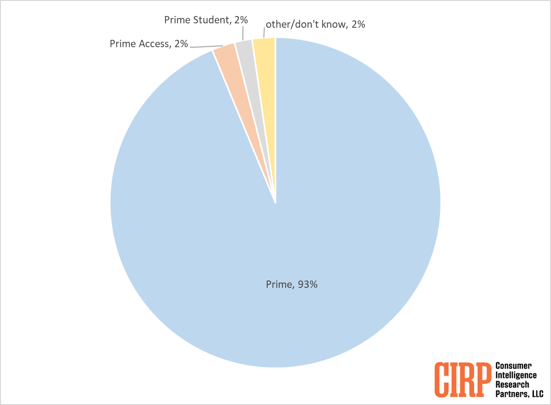 Younger sales amazon prime