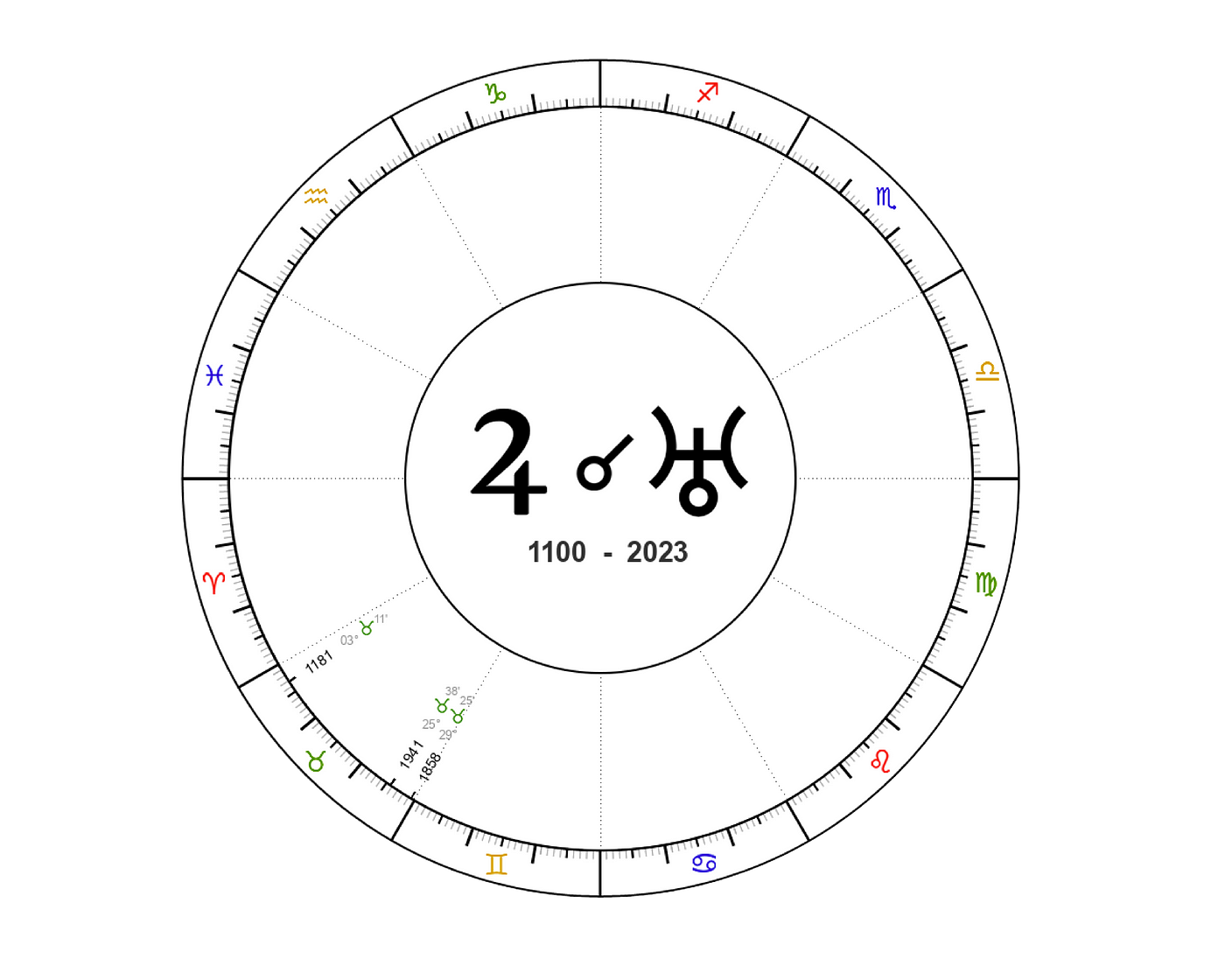 Jupiter Uranus Conjunction 2024 by Claire Therastro