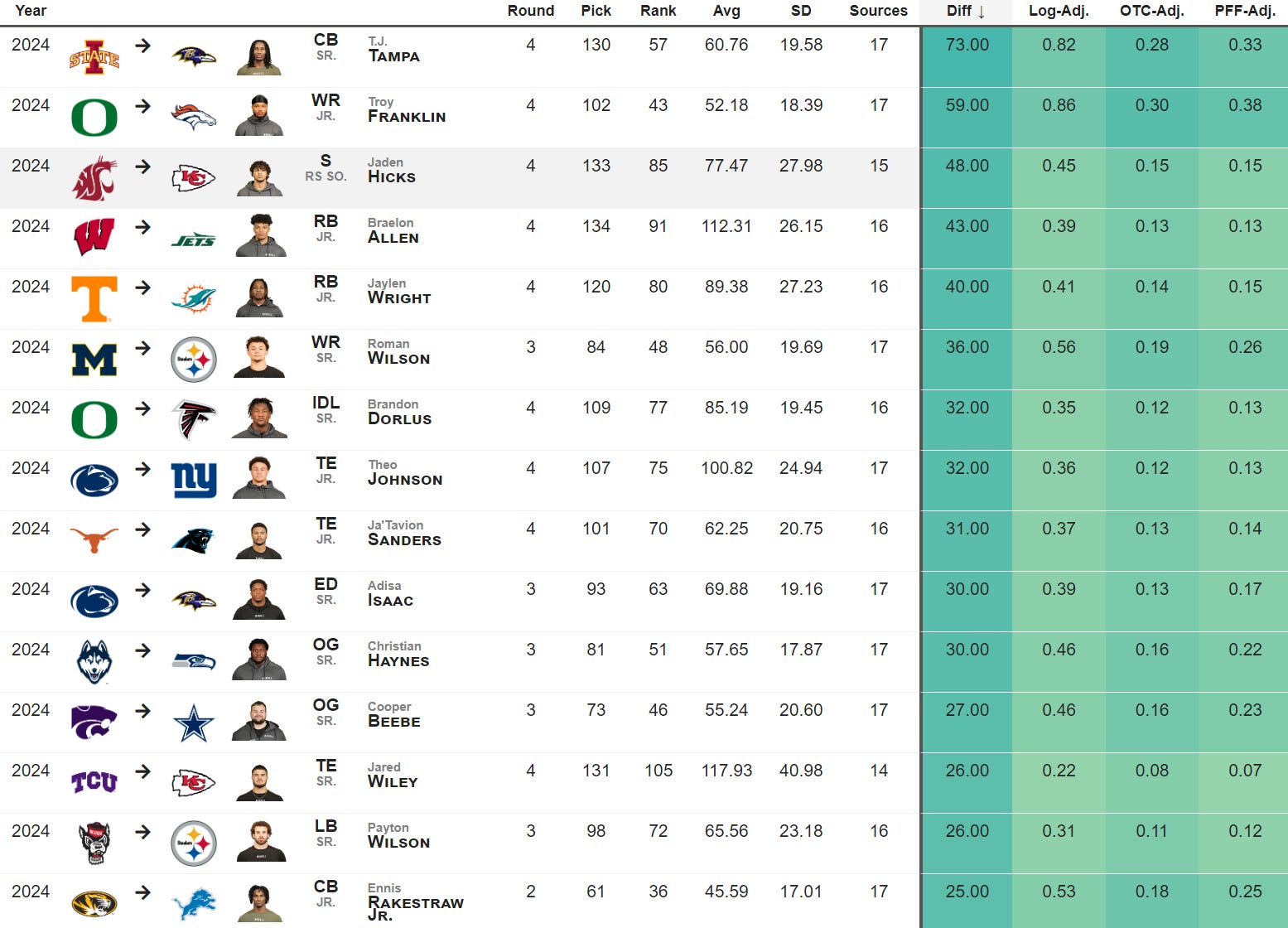 Nfl draft 2020 picks by team cheap