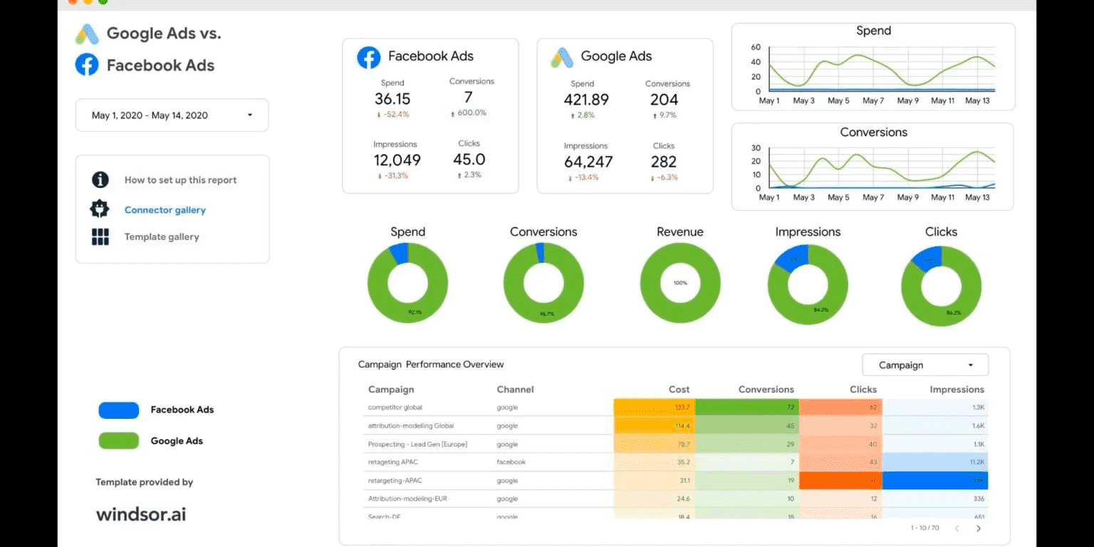 How to Model a Product Metrics Dashboard (Part 2)