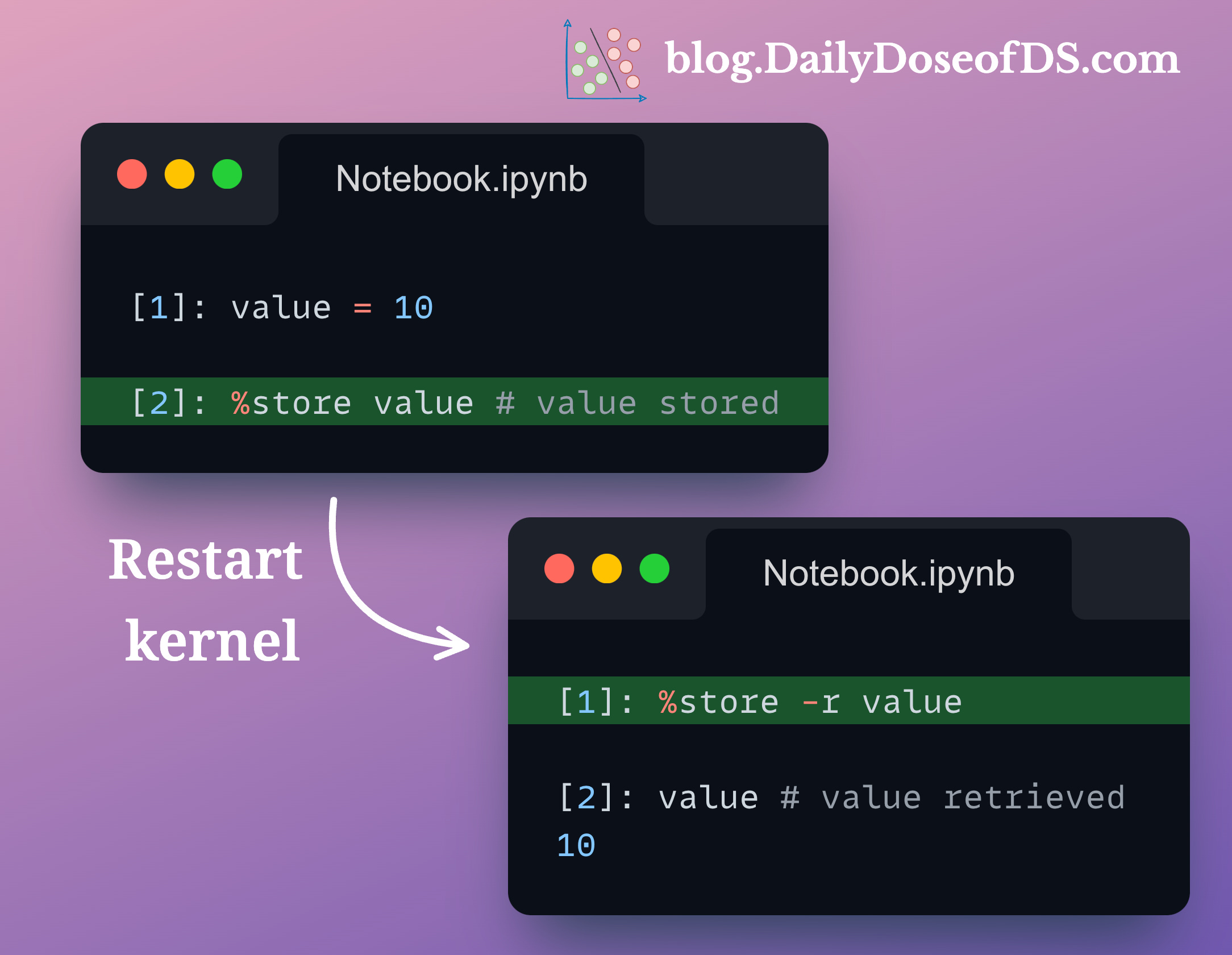 6 Coolest Jupyter Hacks That 90% Users Are Consistently Ignoring