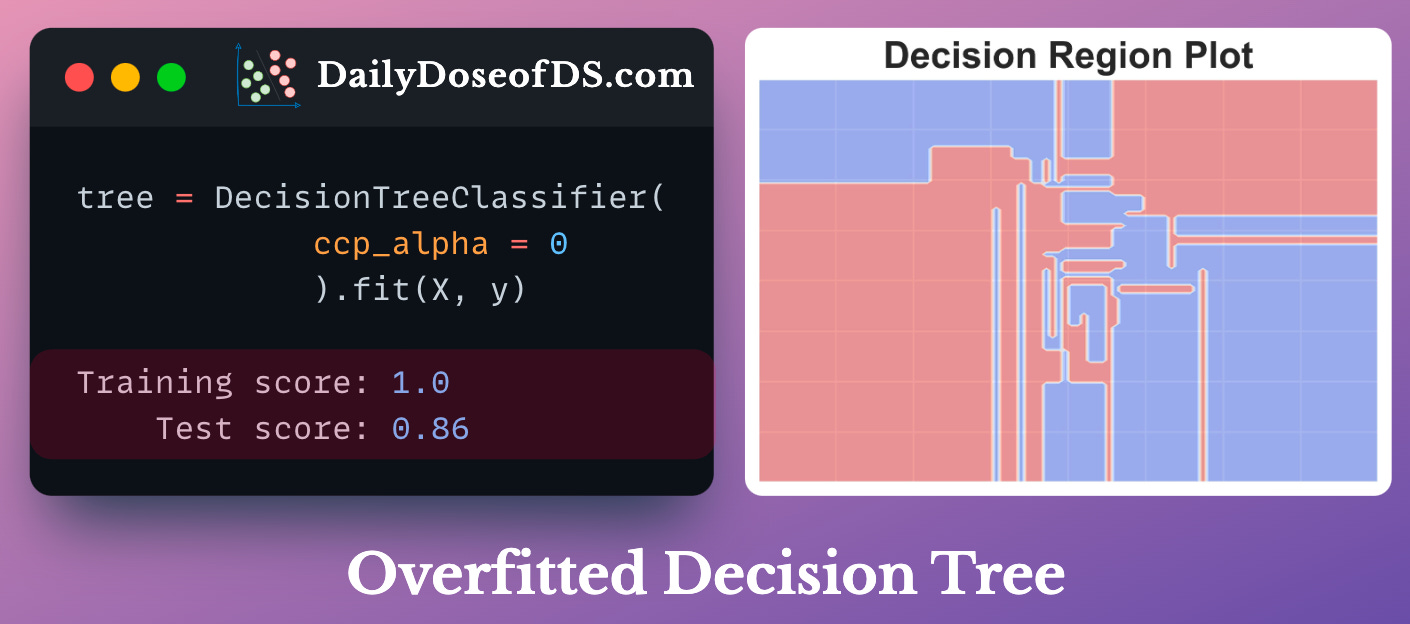 Decision Trees ALWAYS Overfit. Here's A Lesser-Known Technique To ...