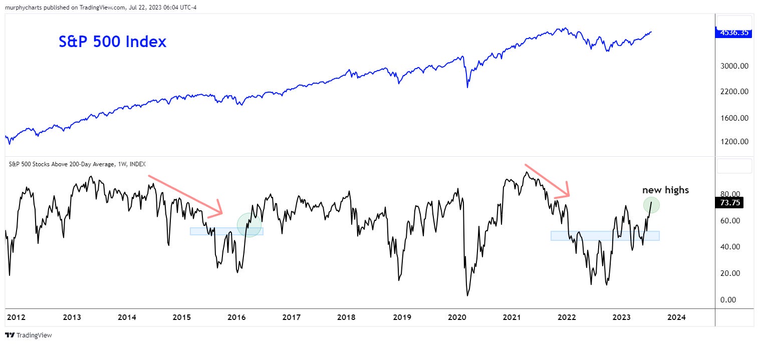 Spx sales stock price