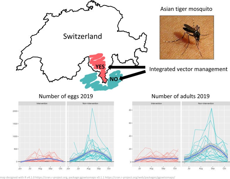 The European offensive against mosquitos by Rafa Font
