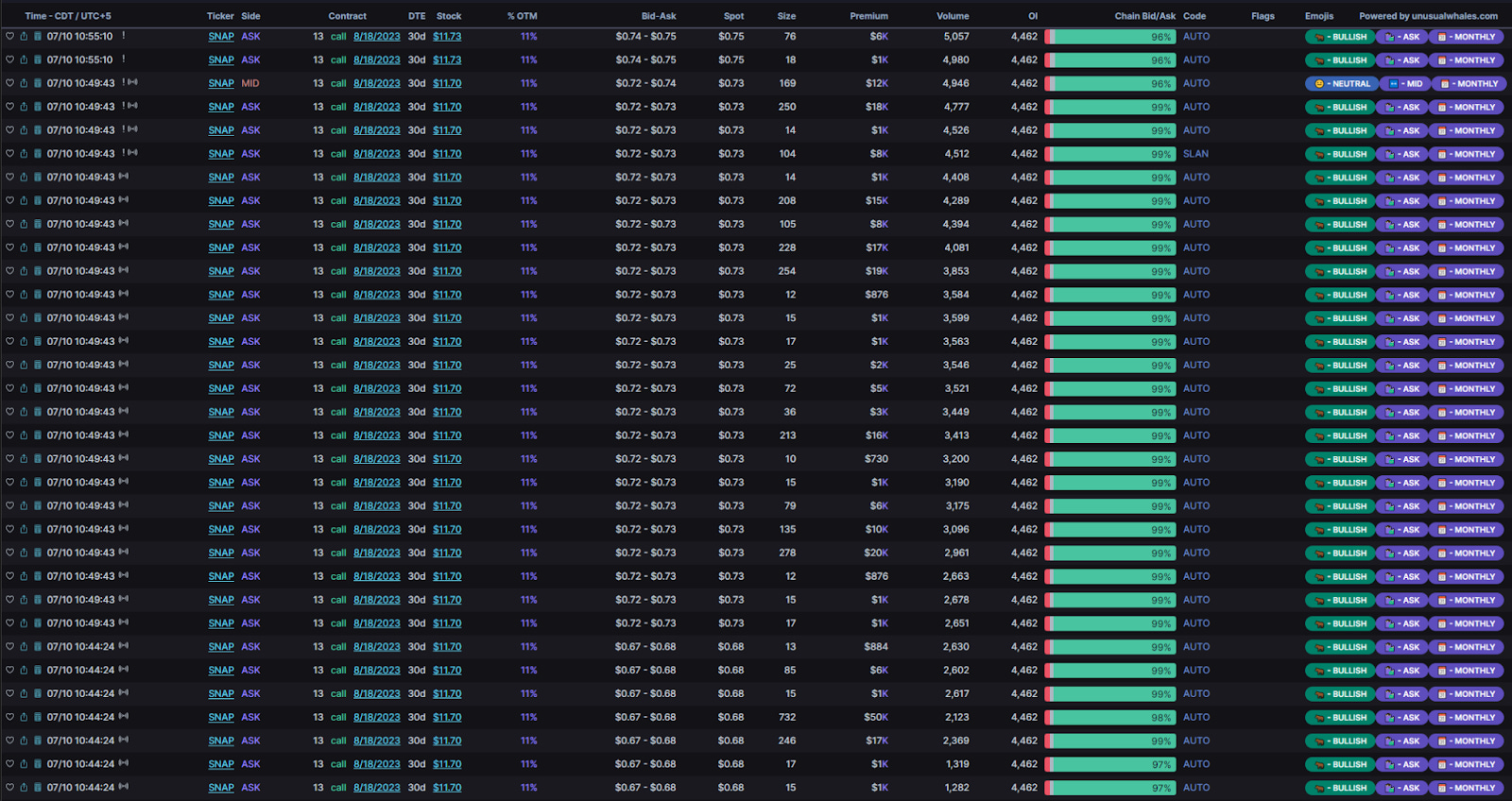 How to follow whales and clear opening flow with SNAP