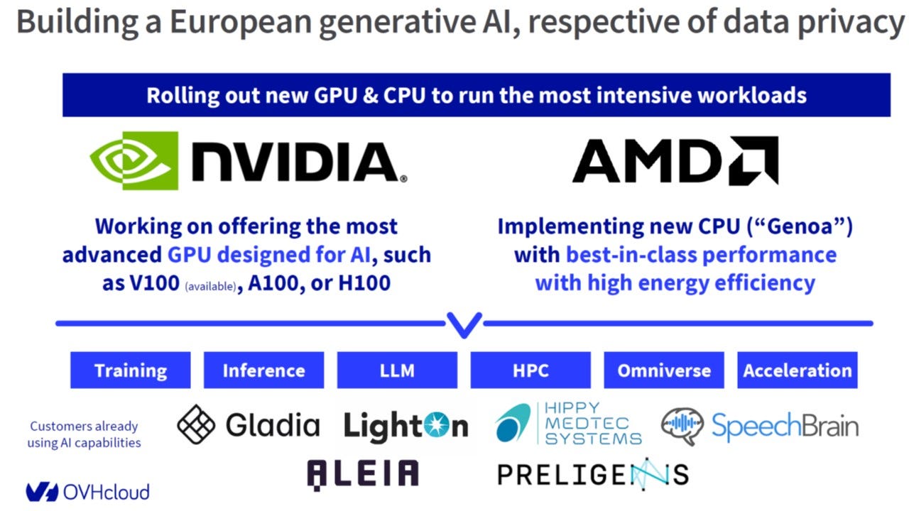 OVH Groupe Mr Market Miscalculates
