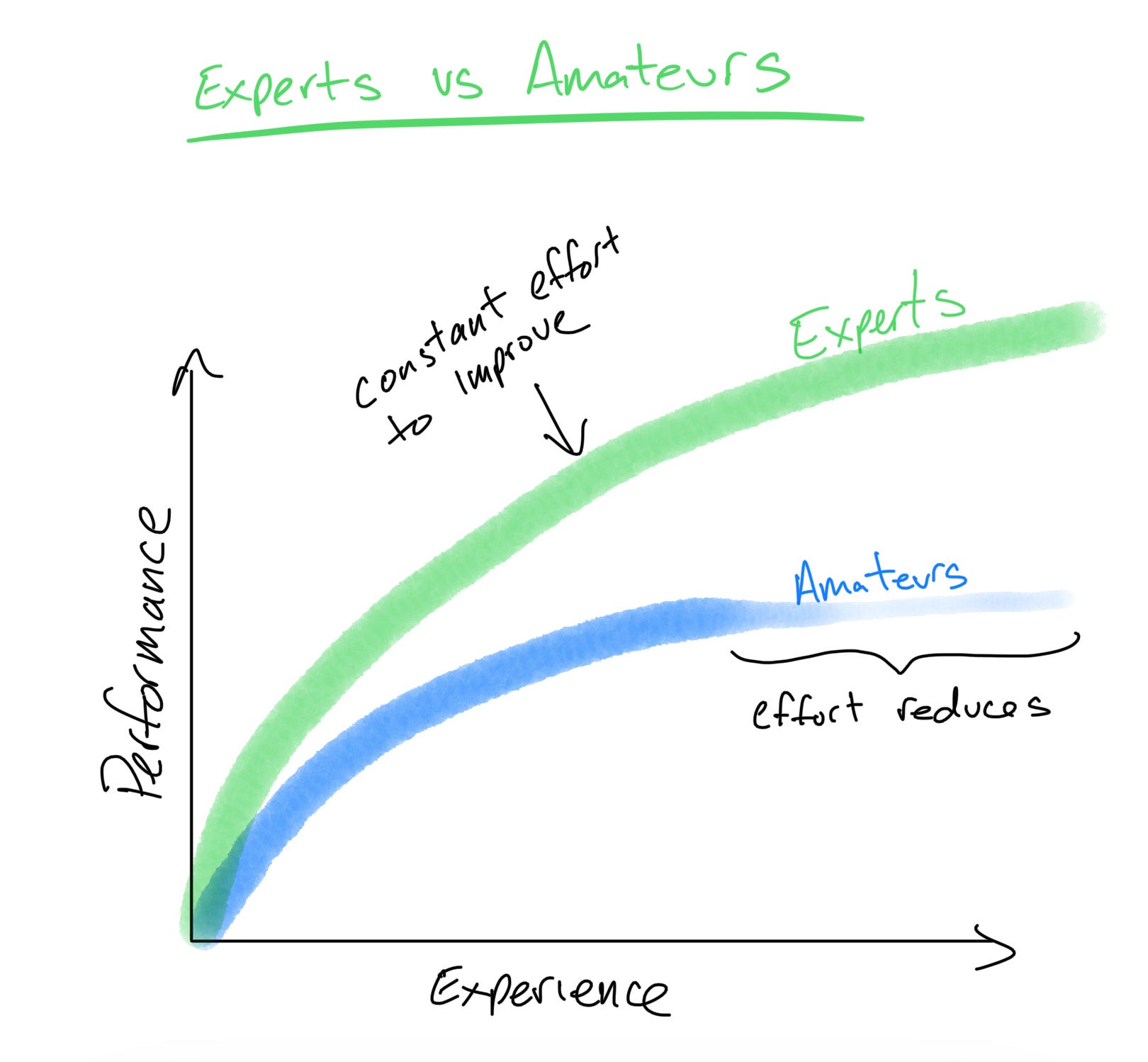 Success How Experts Experts by Tim Kung Success How Experts Experts by Tim Kung