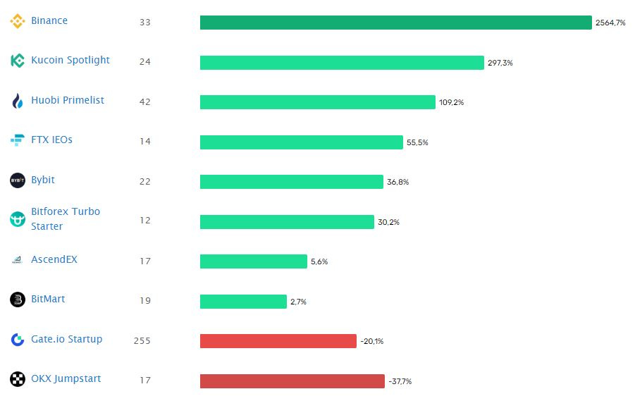 13 Qué son los Launchpad y cómo aprovecharnos como inversores