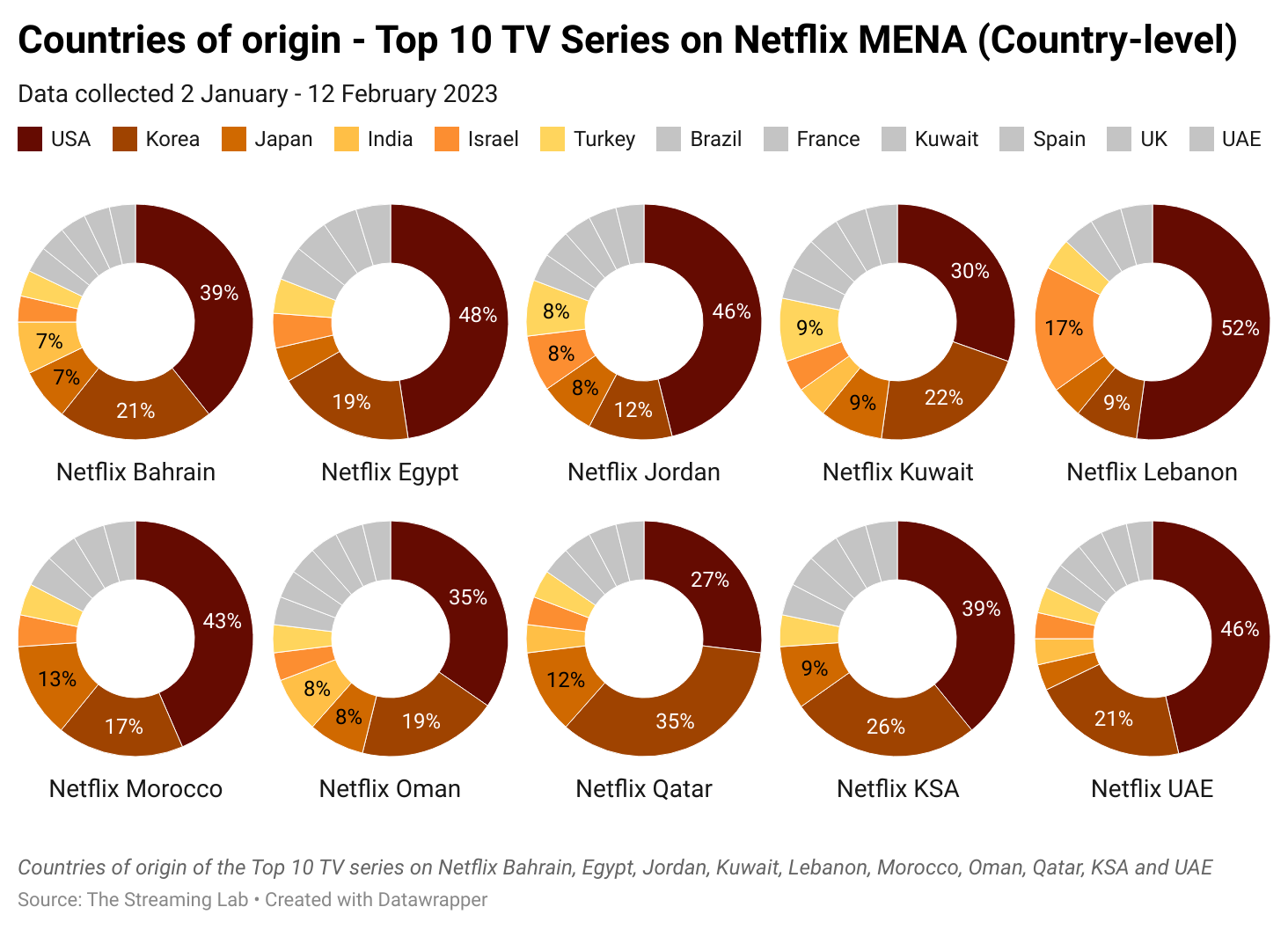 Top rated tv top series on netflix