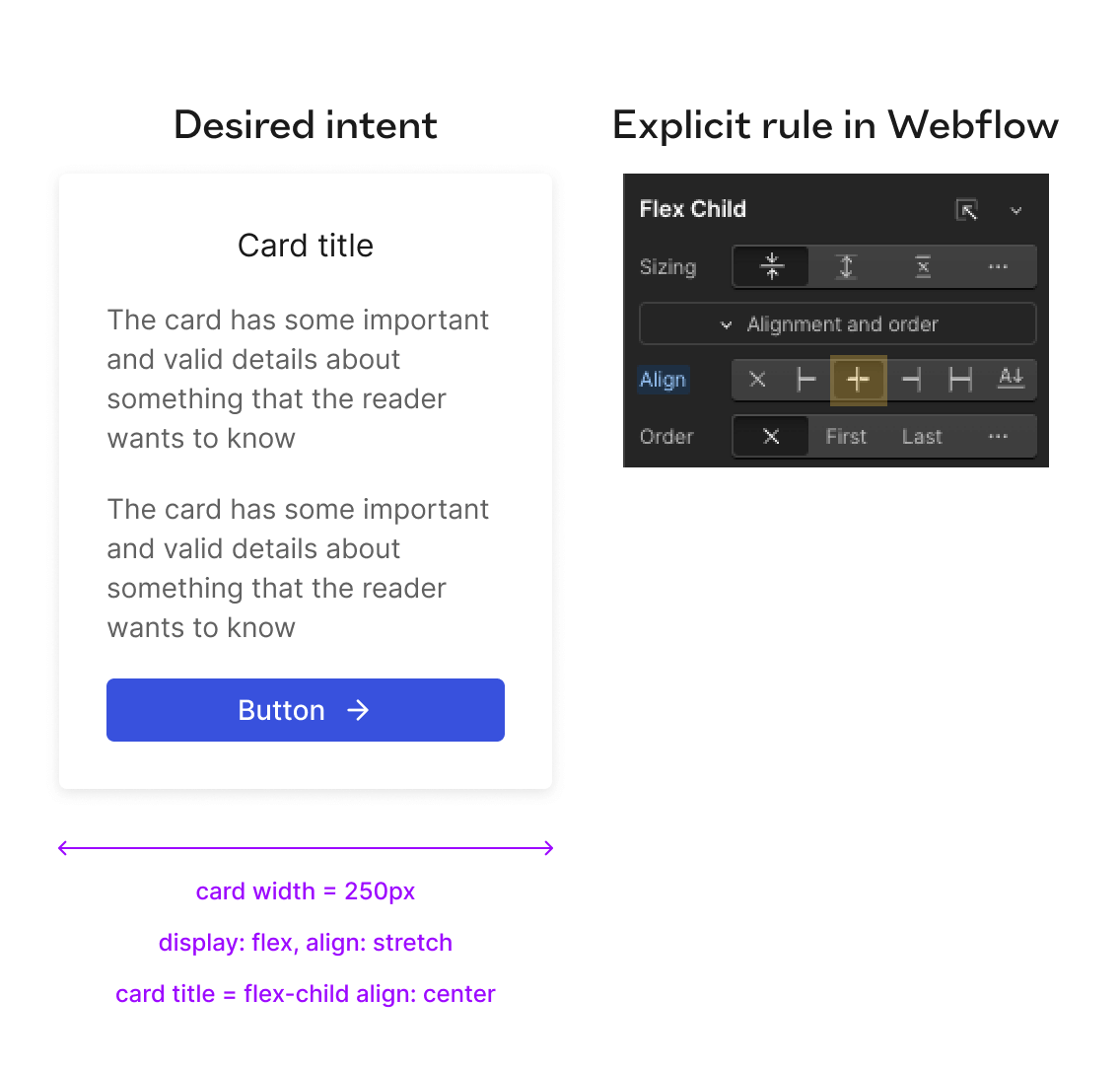 Evolving from implicit intent to explicit design rules. Part 2