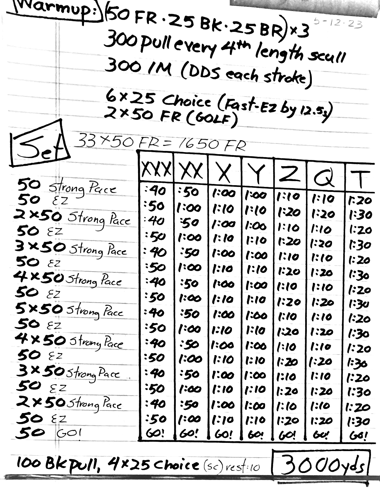 May 12 2023 by Steve Haufler Steve #39 s Swim Workouts
