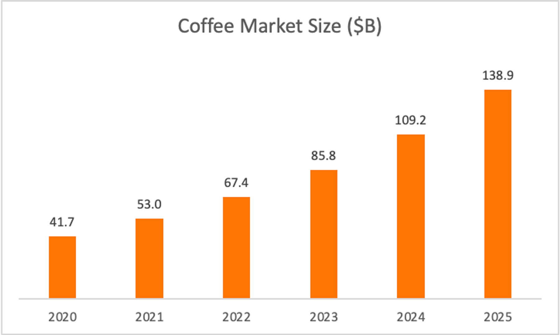How China's Coffee Revolution Can Inspire India's 🇨🇳 🇮🇳