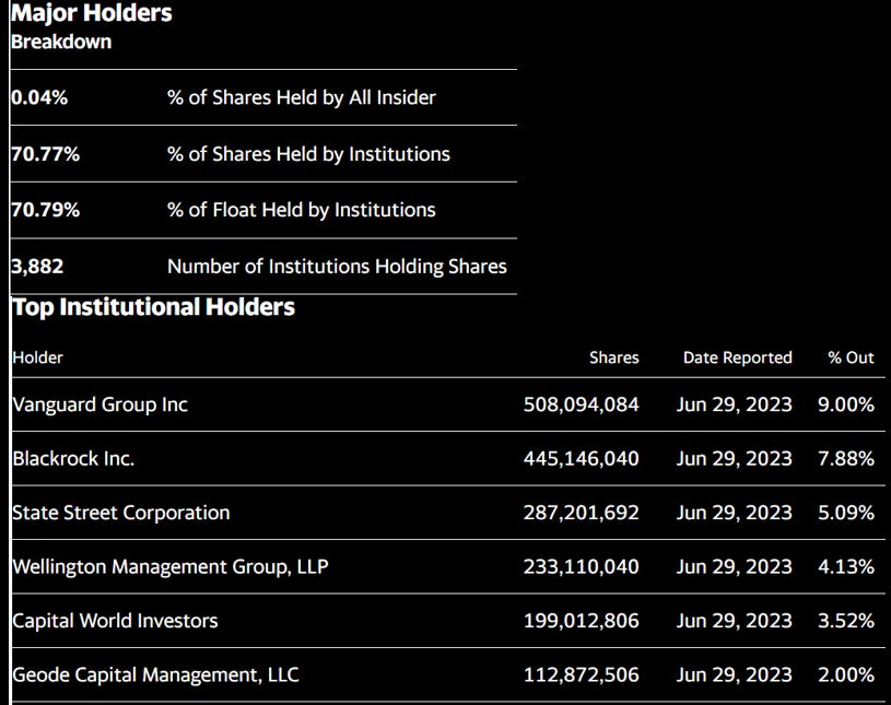 who-owns-and-profits-from-the-lethal-and-corrupt-activities-of-big