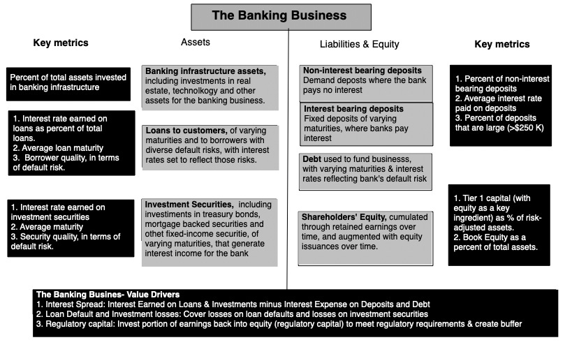 Breach Of Trust Decoding The US Banking Crisis Of 2023