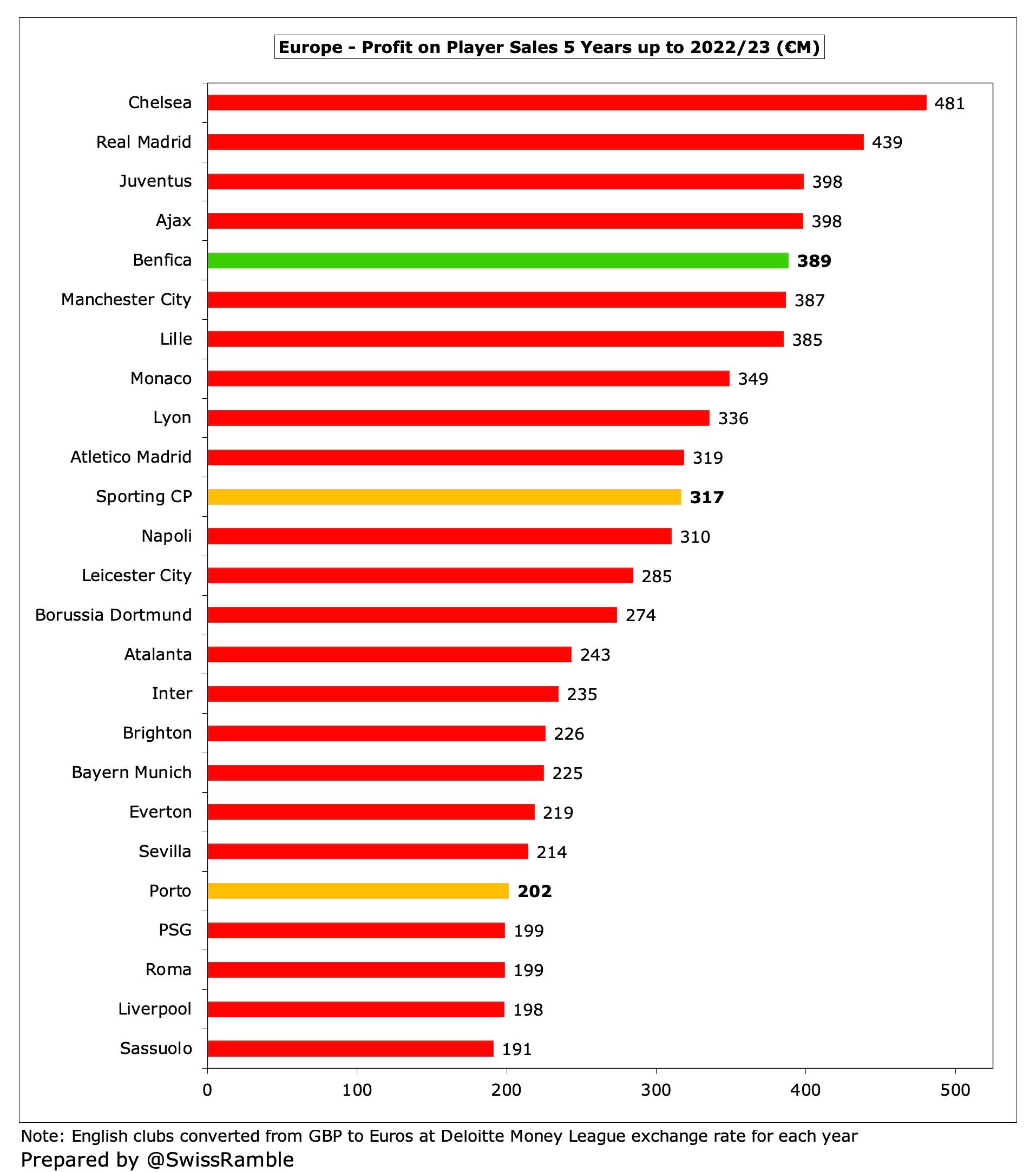 Sales of balance flat 219 deals