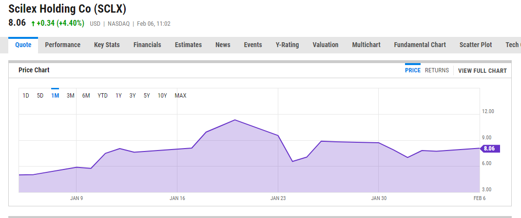 Srne stock price outlet today