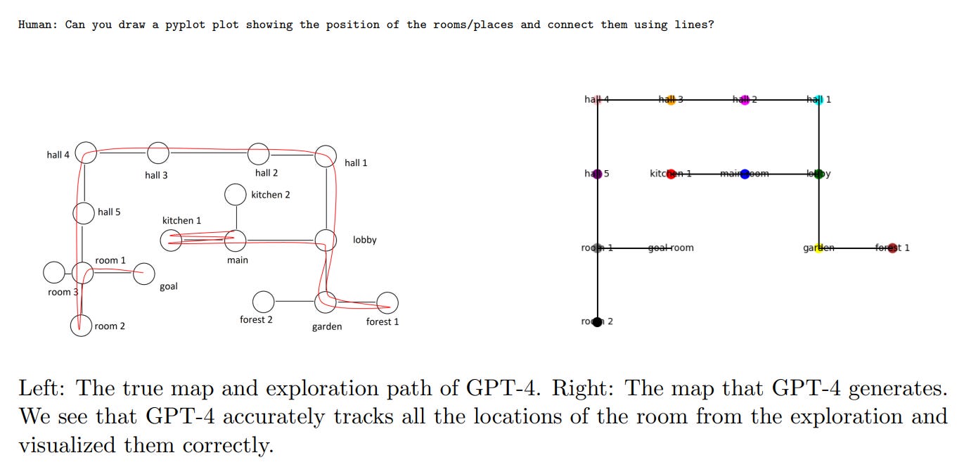 microsoft research paper on gpt4