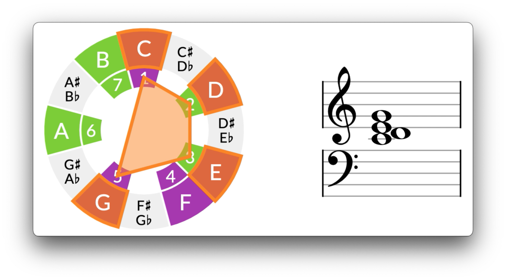 Bb2 guitar chord outlet