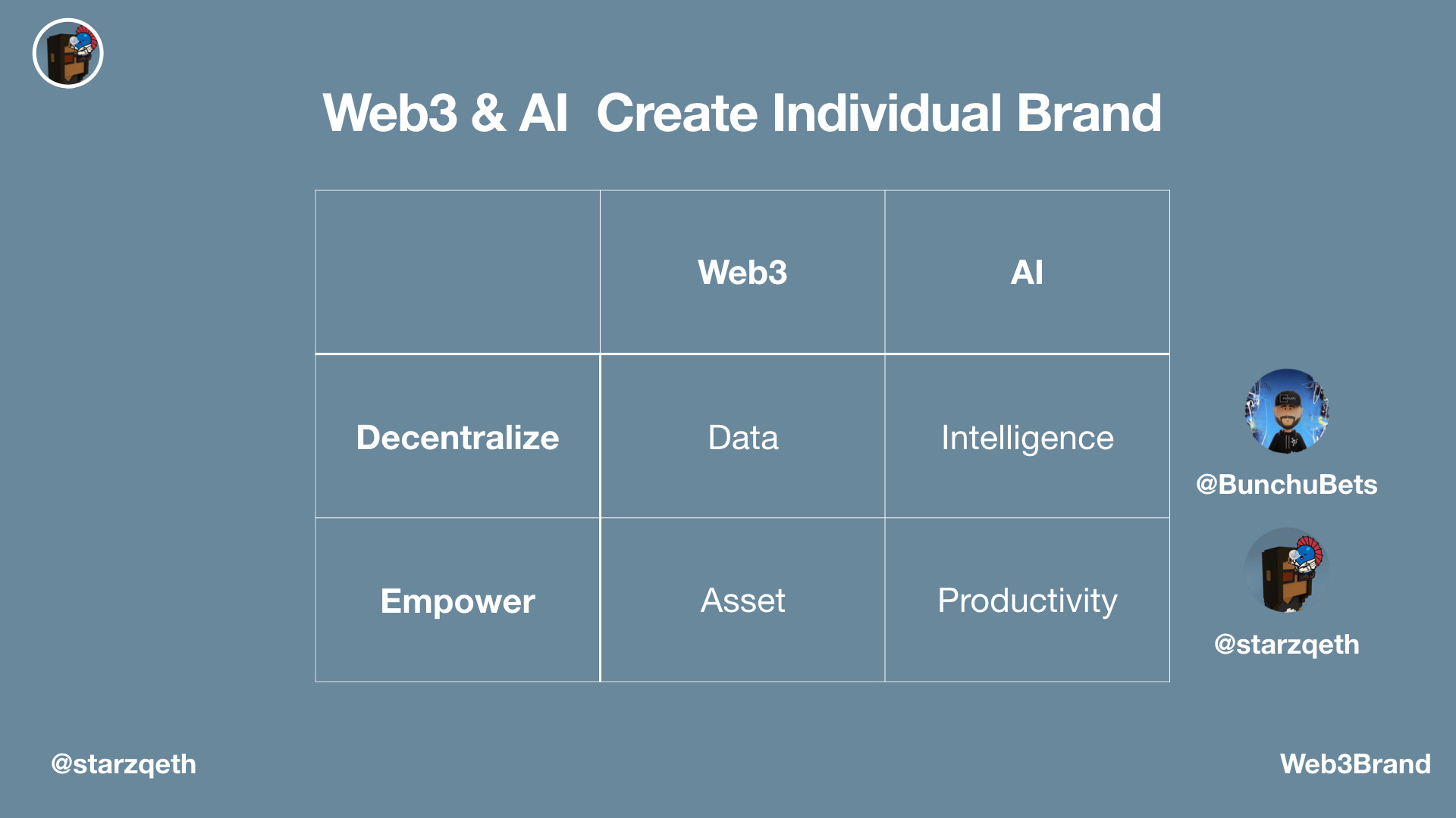 About 3Brand 做全球化时代的超级个体