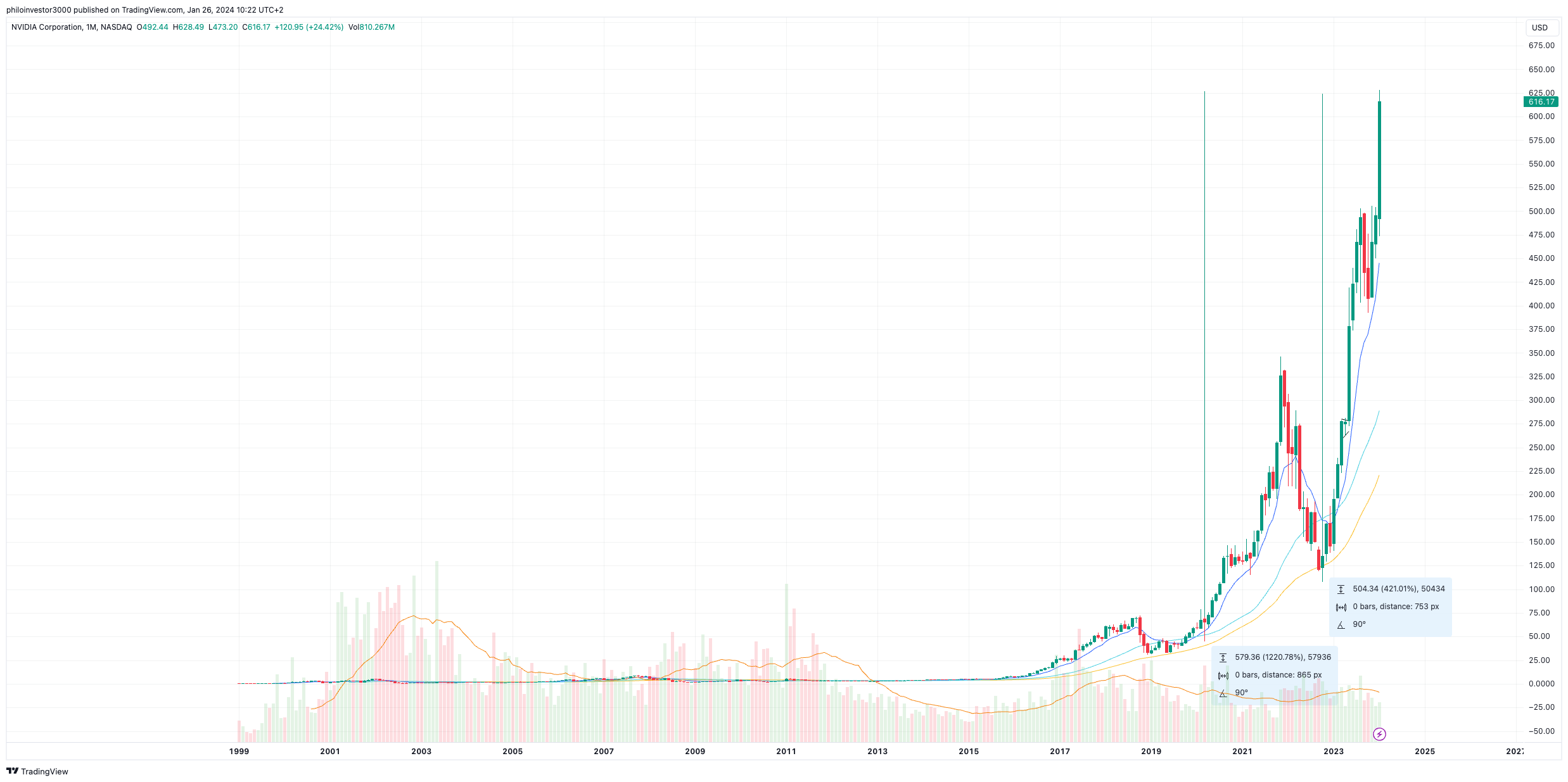 Stock nvidia 2025 3000