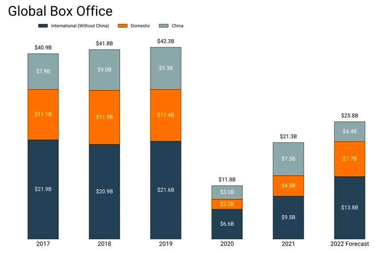 The 2023 box office looks promising by Michael Fritzell