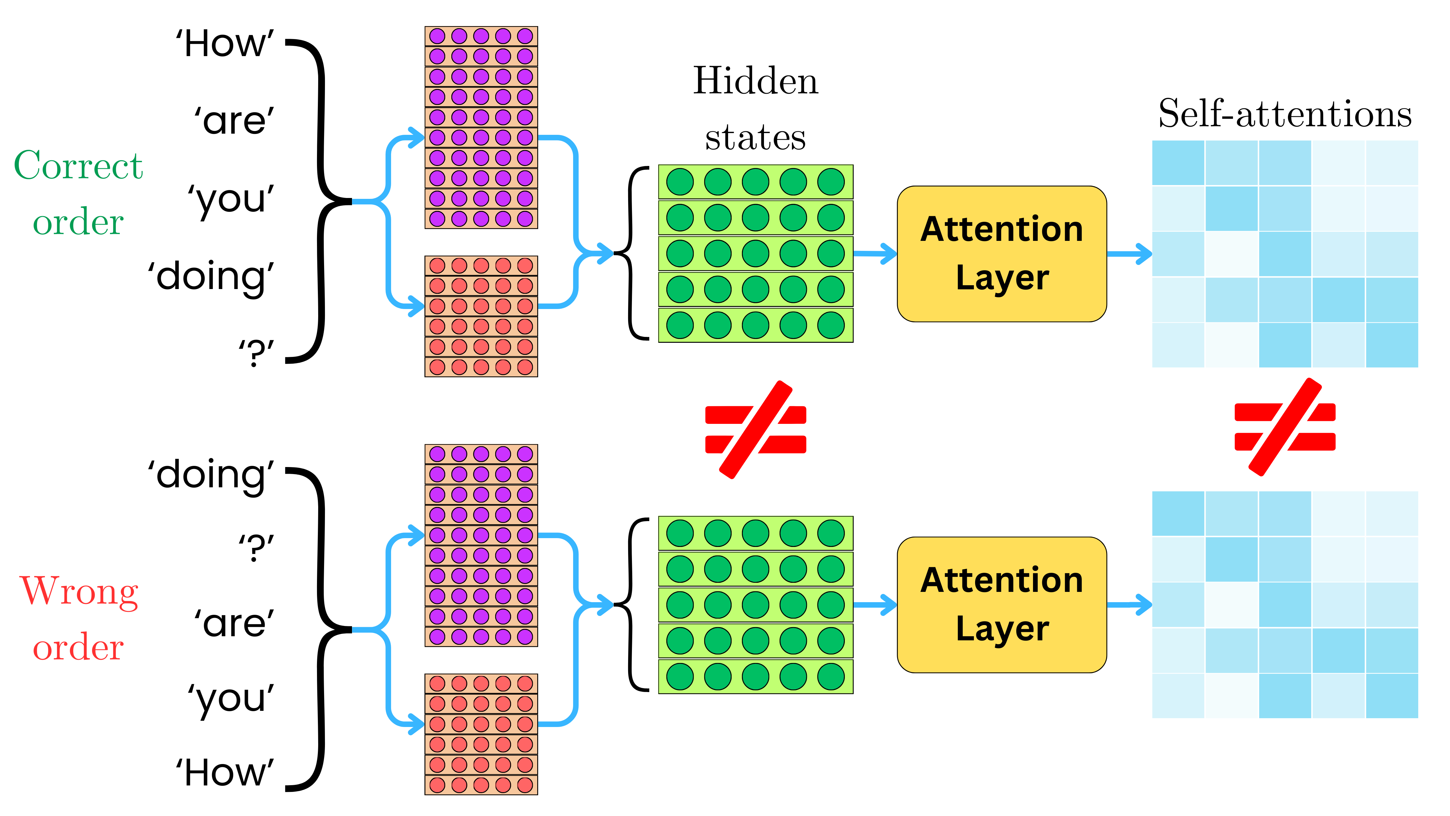 Attention Is All You Need: The Original Transformer Architecture