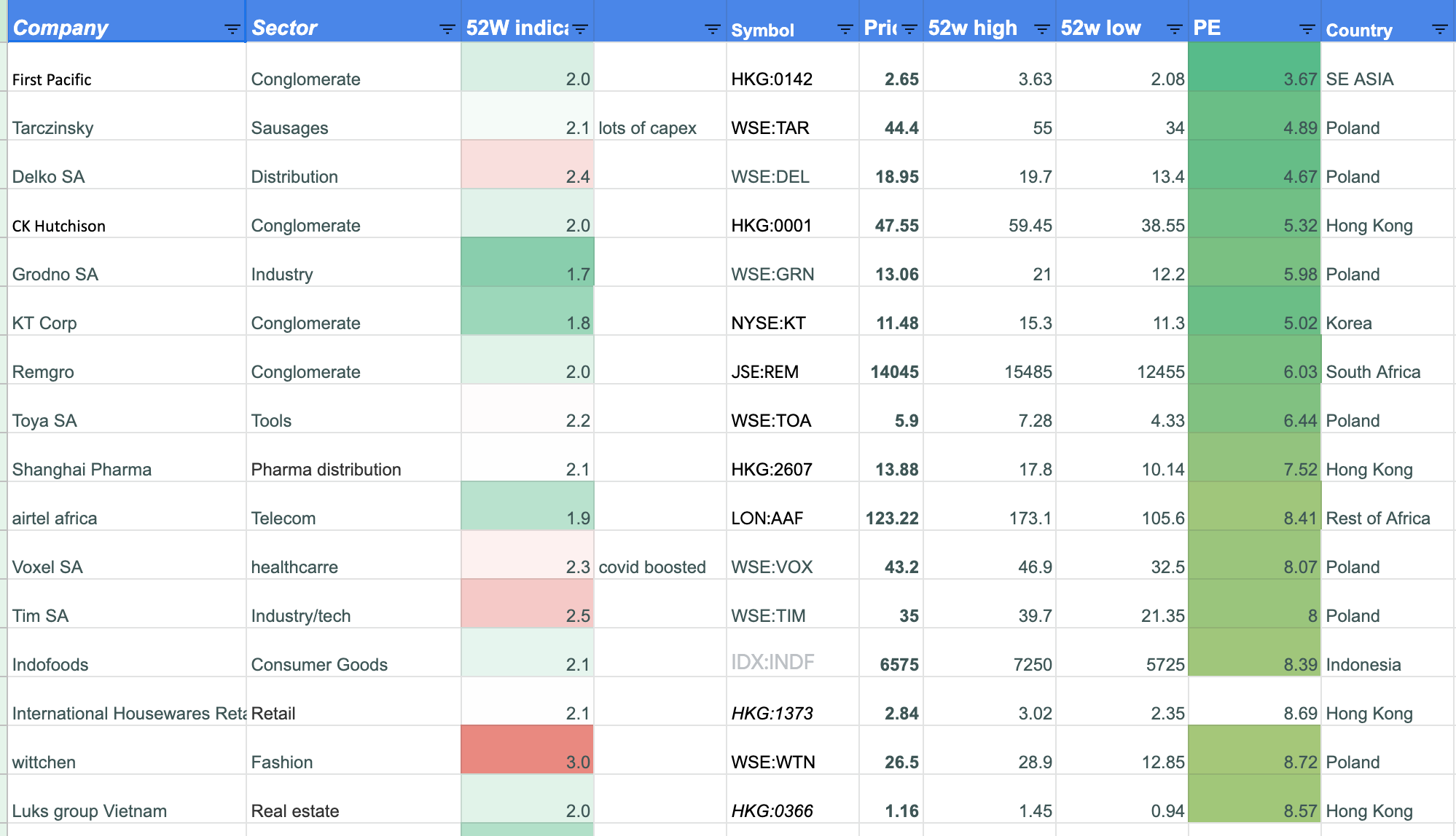 February 23 monthly recap by Olivier at Emerging Value