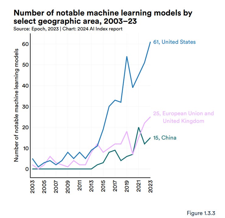 AI Index Report Summary 2024, Part II - by Michael Spencer