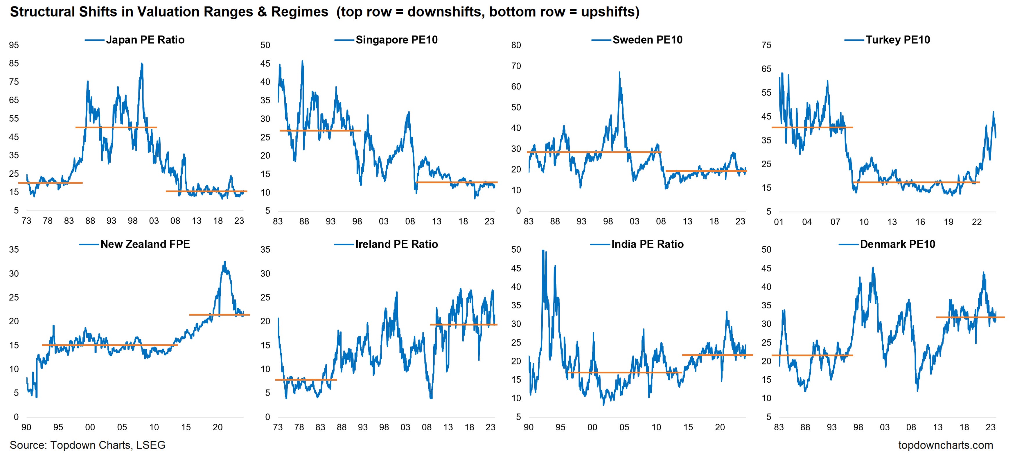 How to Use Value Signals for Global Equities