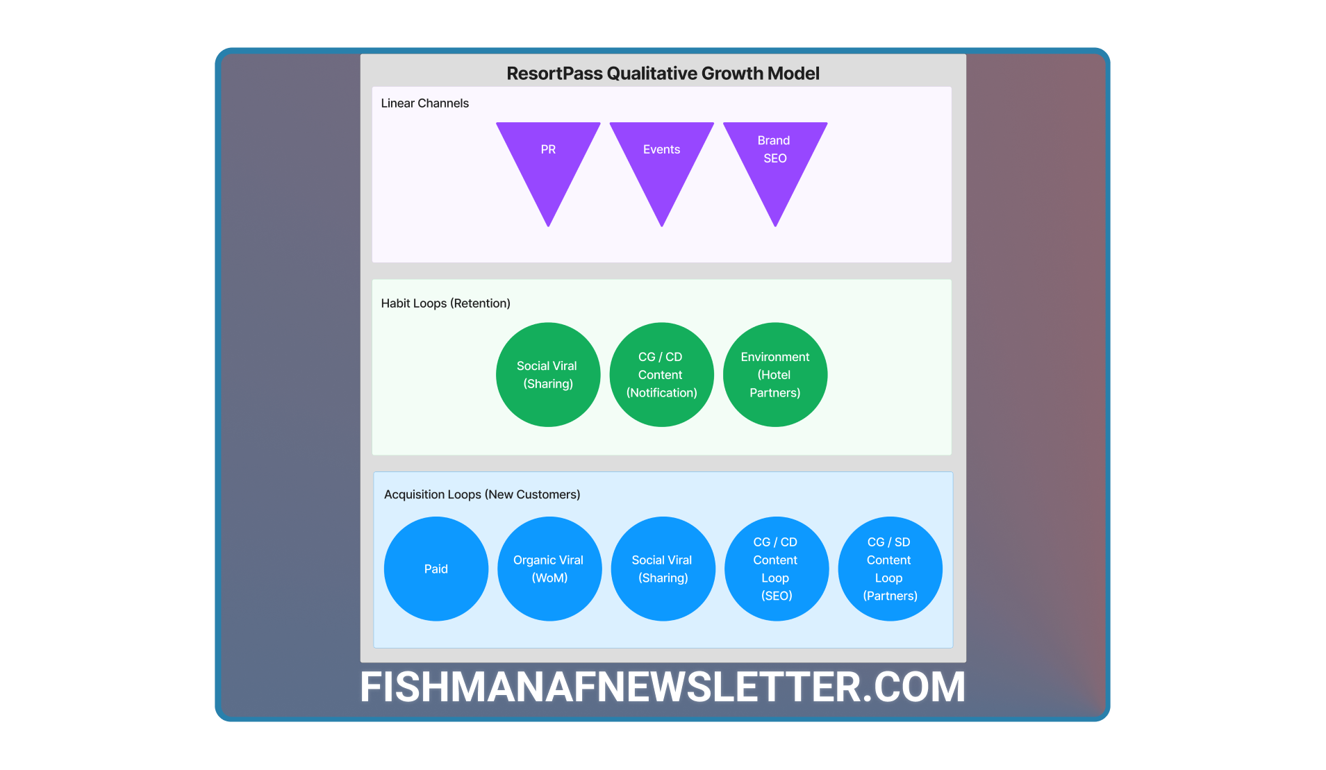 How to set up a Weekly Business Review by Adam Fishman