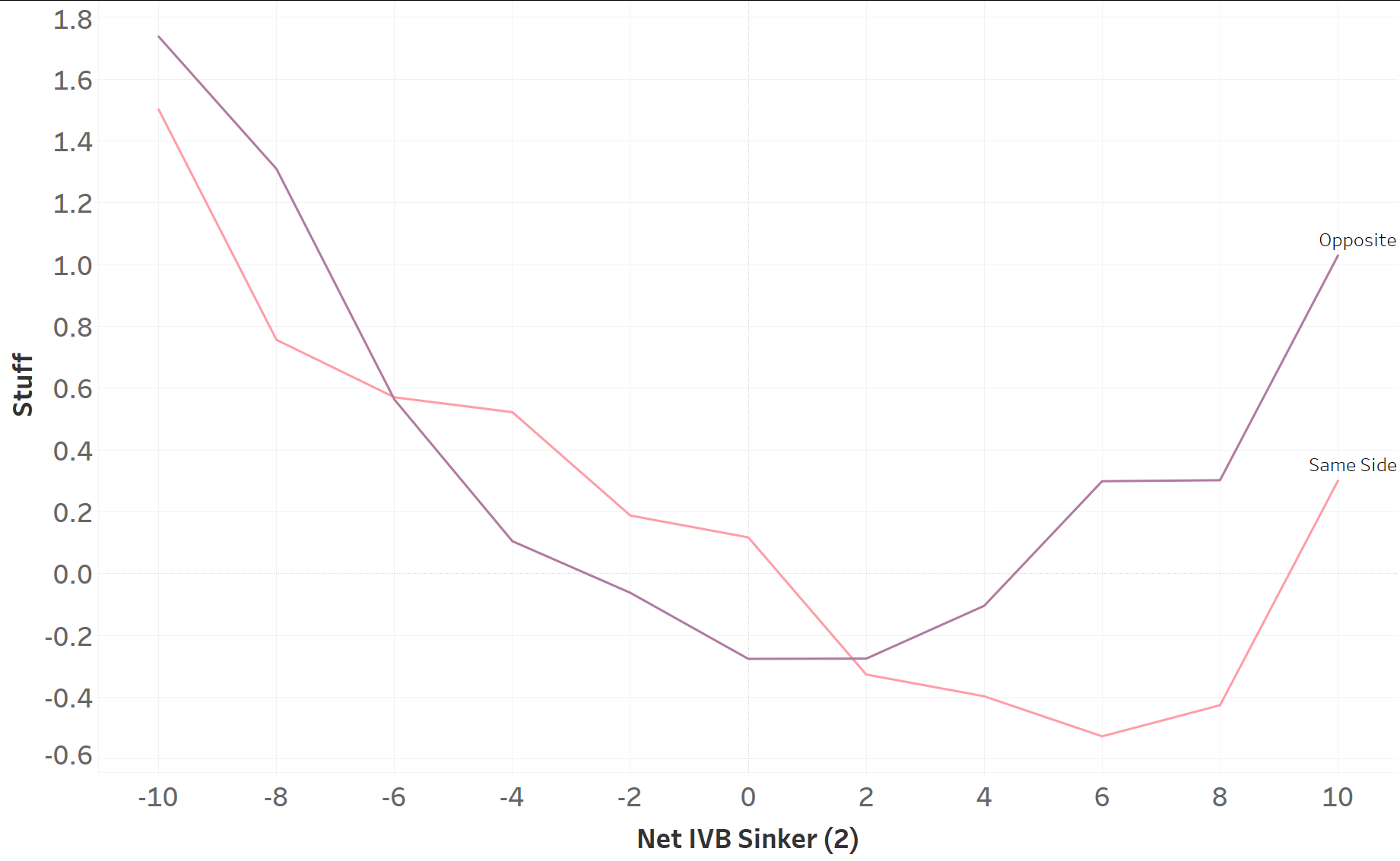 Where There's SMOKE There's Fire: Sinkers