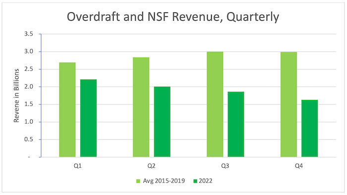 Nsf od 2025 fee