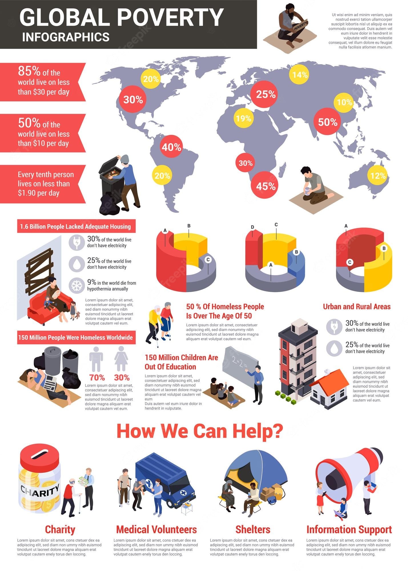 Porcentaje de ricos y pobres en el mundo