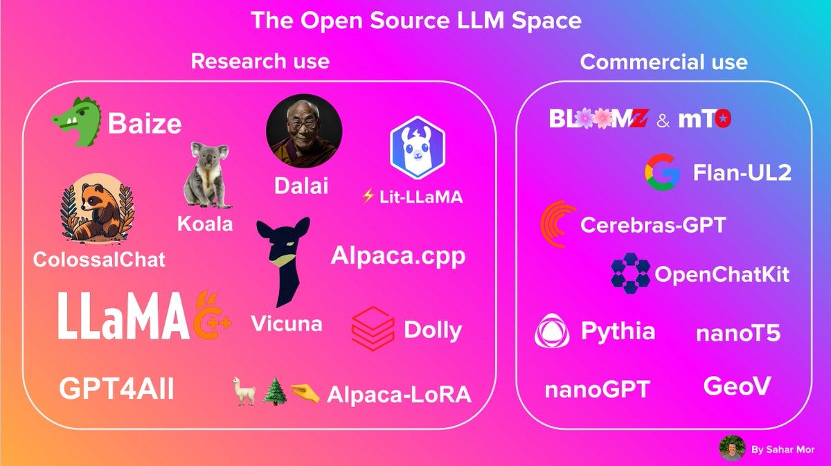 La problemática de los Open LLMs - by Fernando Santamaría