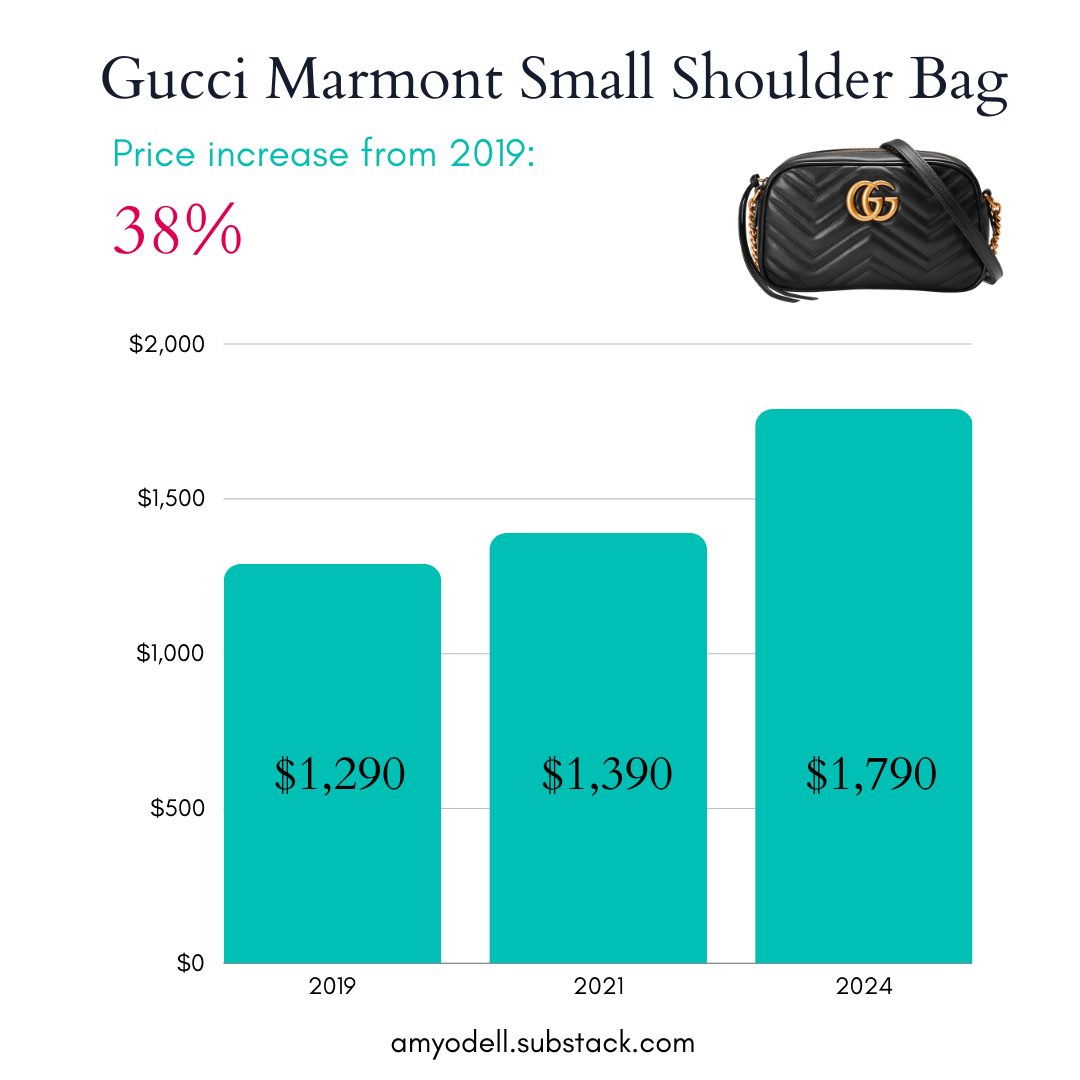 Canada goose store price increase 2019