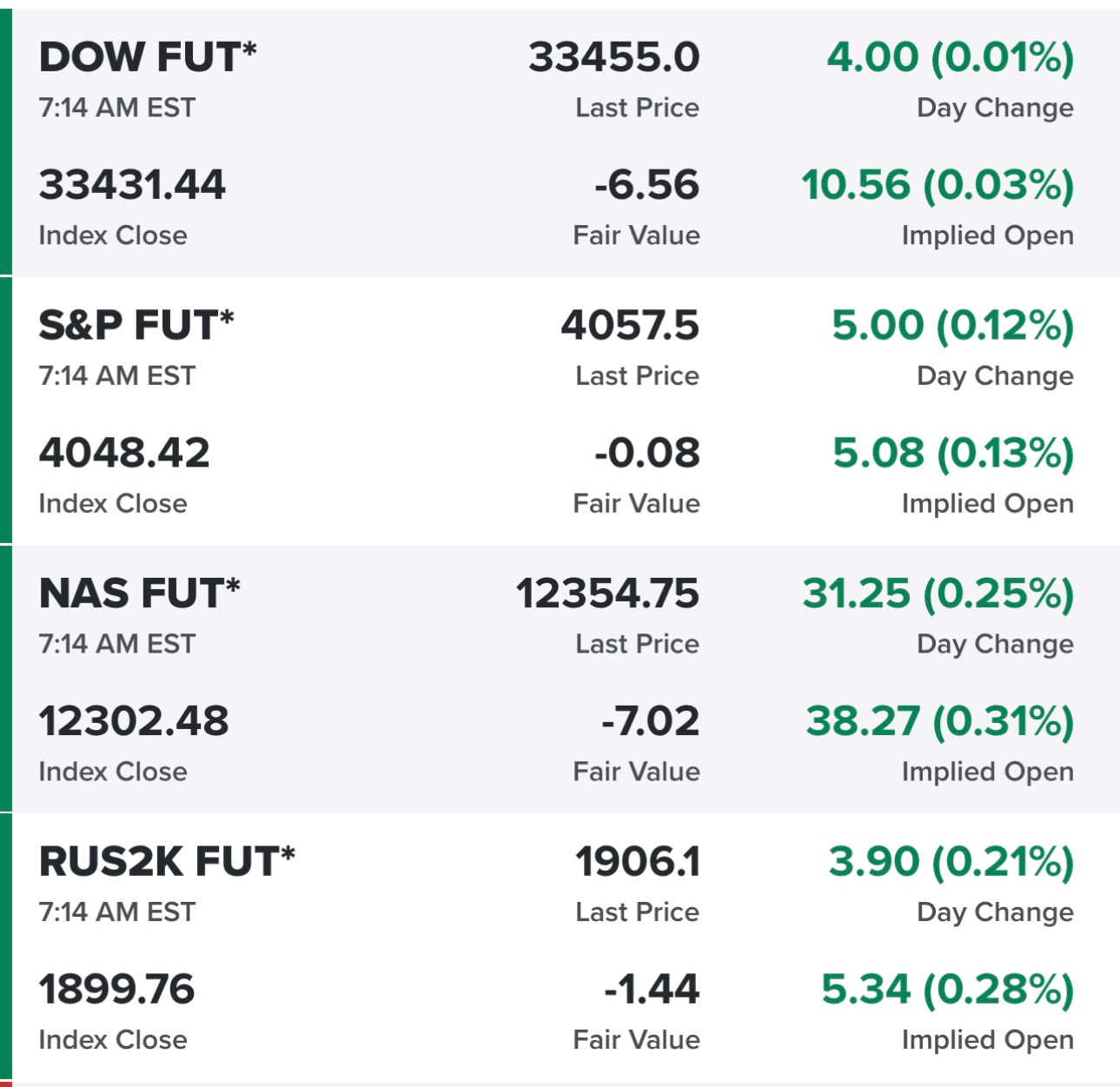 Trading charts for Tuesday, March 7th by Jonah Lupton