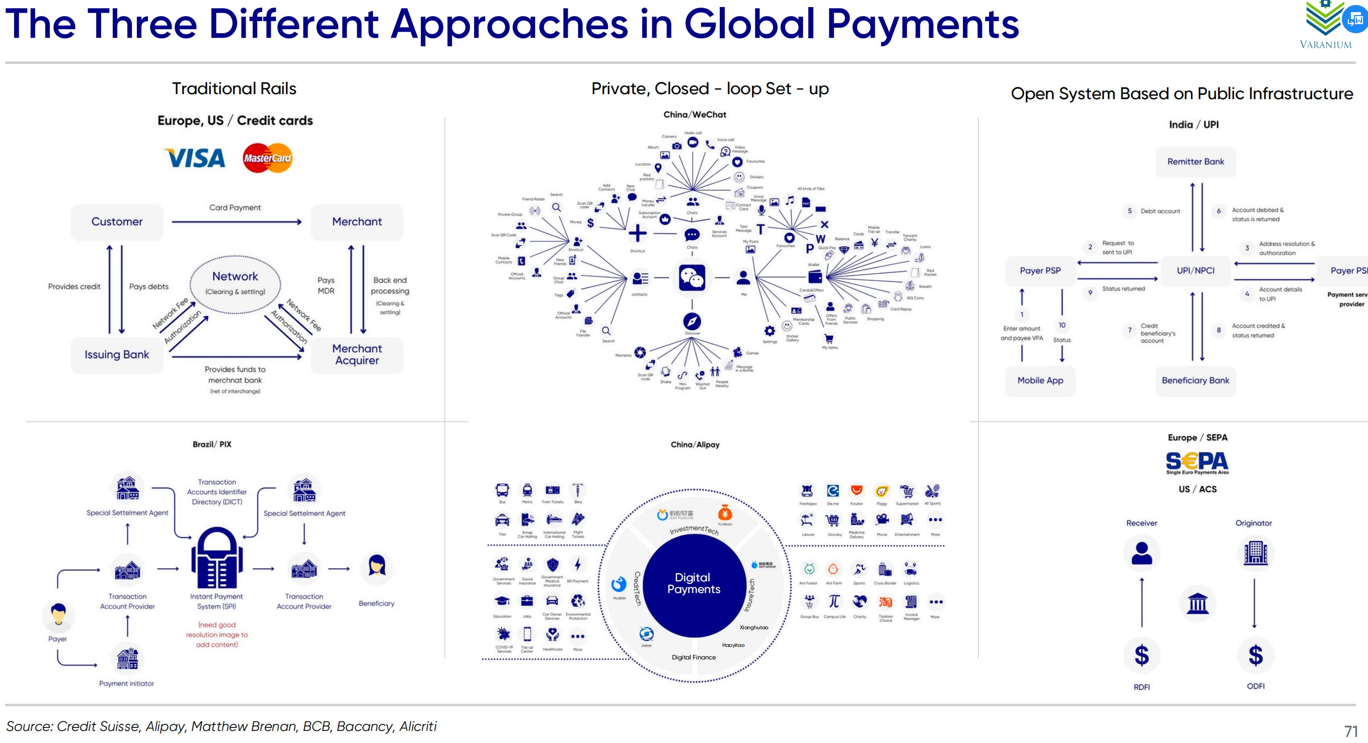 Fierce Competition in Digital Banking to Attract Deposits; How To