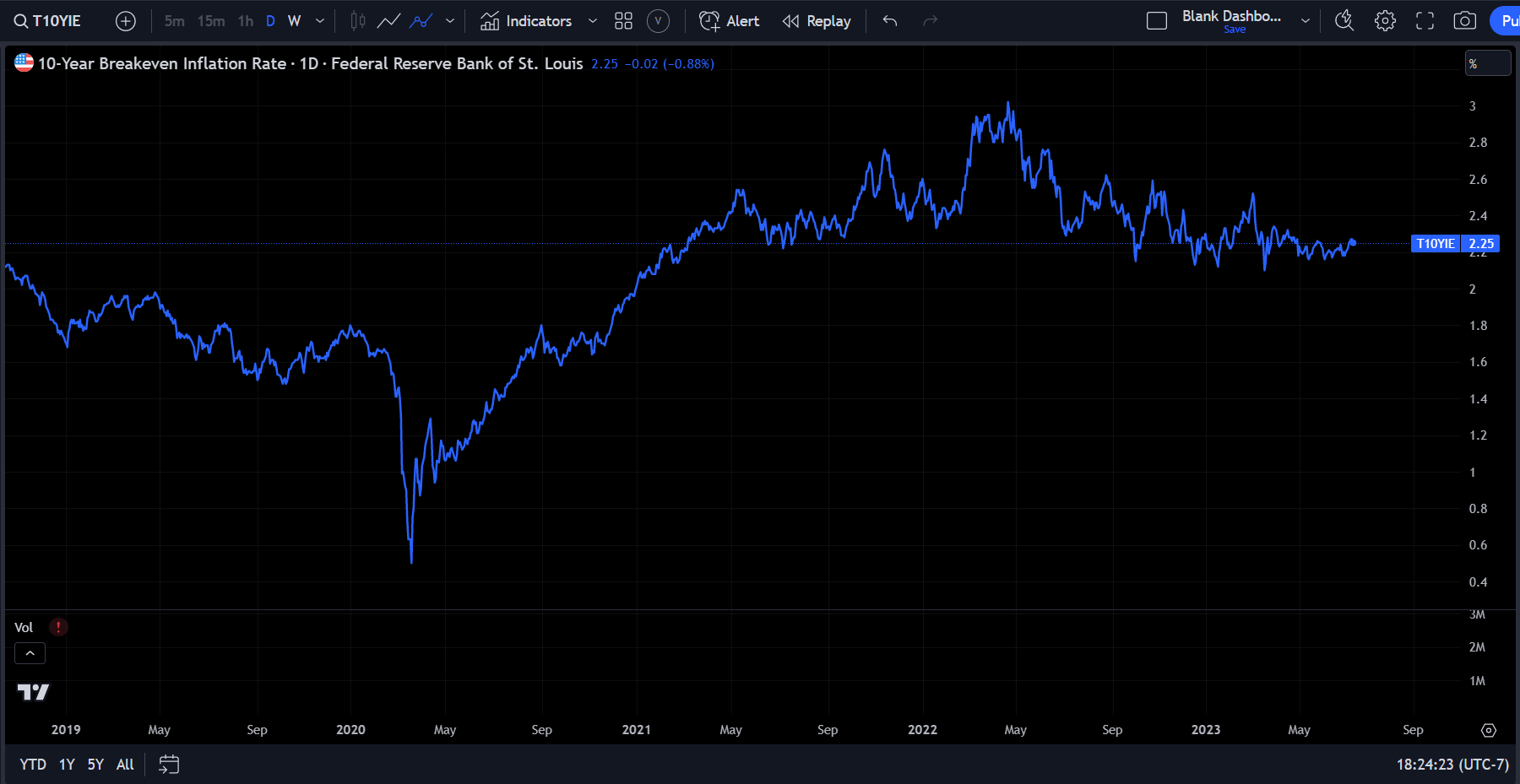 Macro Report/Insights: Risk Reward of Bonds moving into CPI