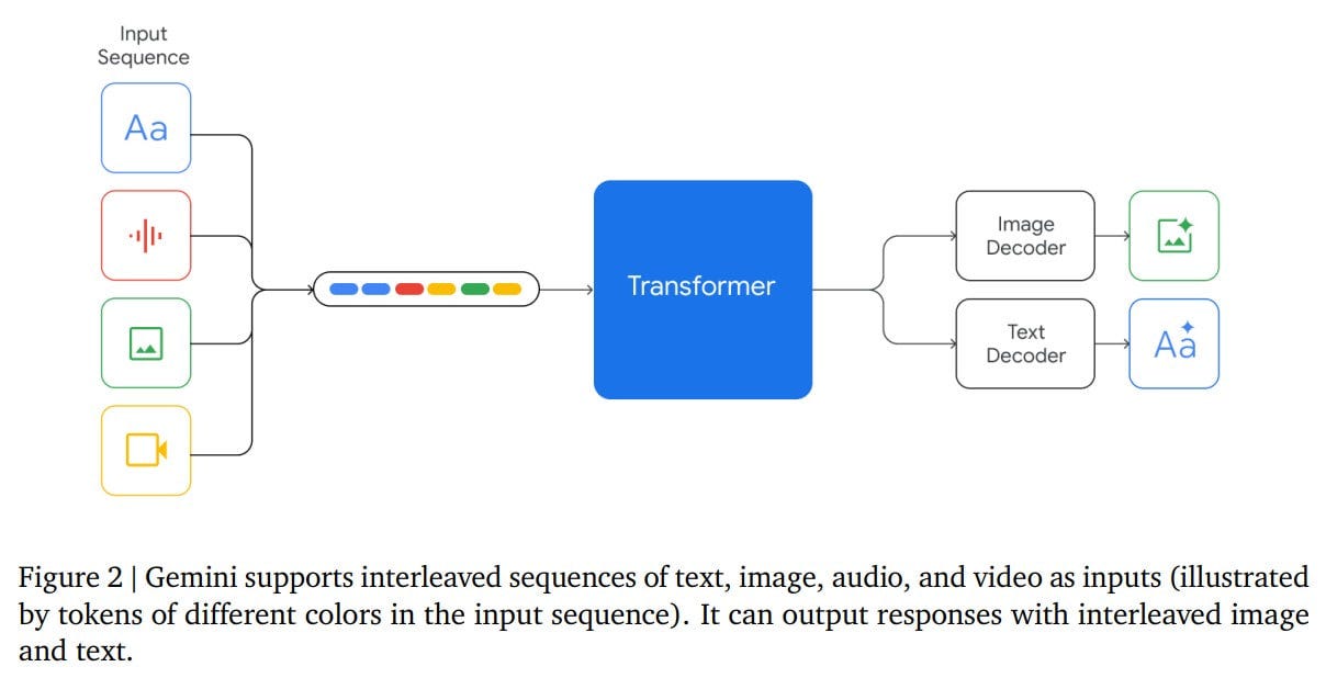 Google] Gemini: A Family of Highly Capable Multimodal Models