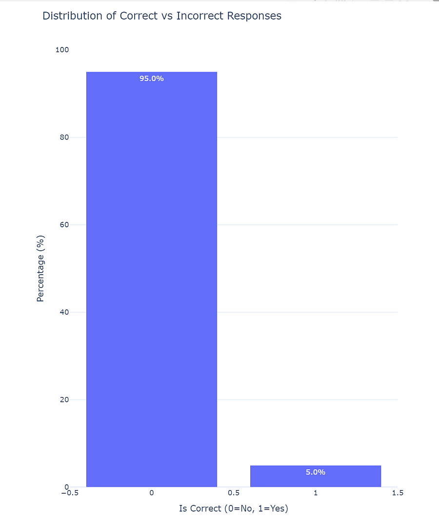 Building a Reliable Text-to-SQL Pipeline: A Step-by-Step Guide pt.2