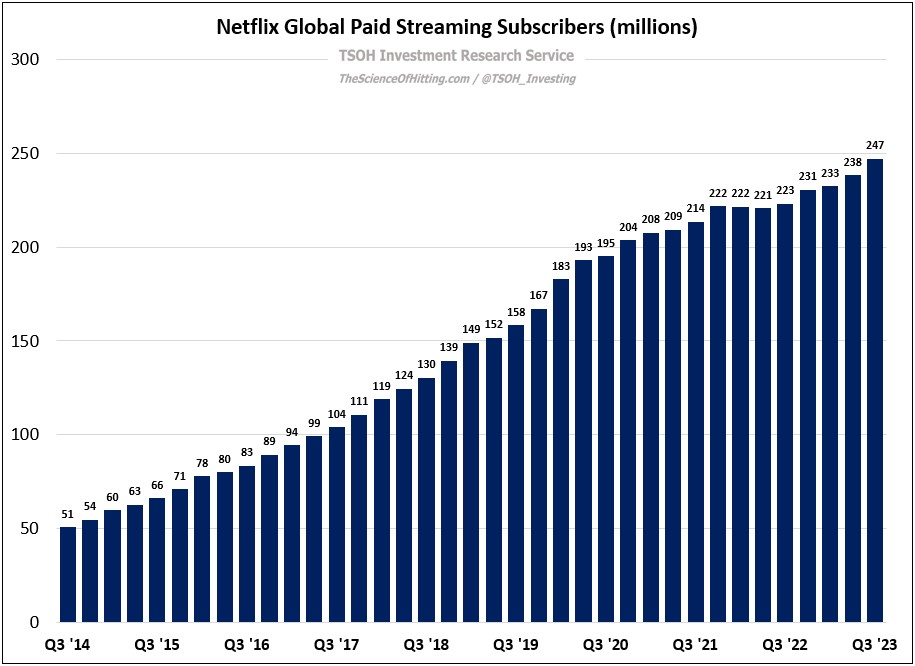 Netflix Removing The Ceiling by The Science of Hitting