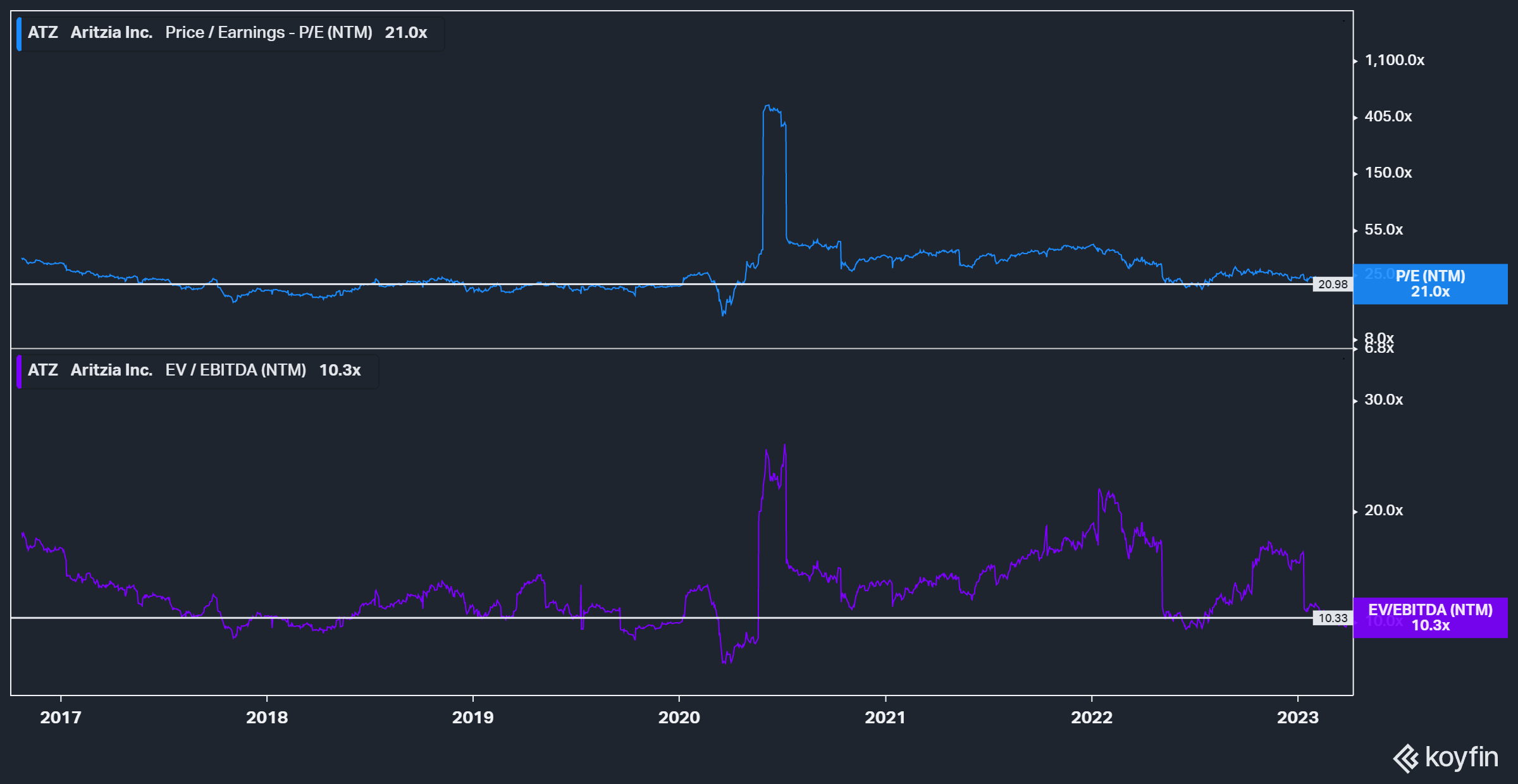Aritzia Store Expansion Story at a Discount