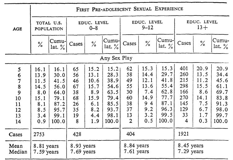 Rockefeller Funded PEDOPHILE "Studies": Molesting Babies for "SCIENCE