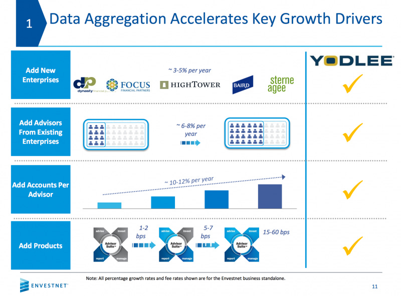 Podcast: How AI-enriched data aggregation is empowering the next ...