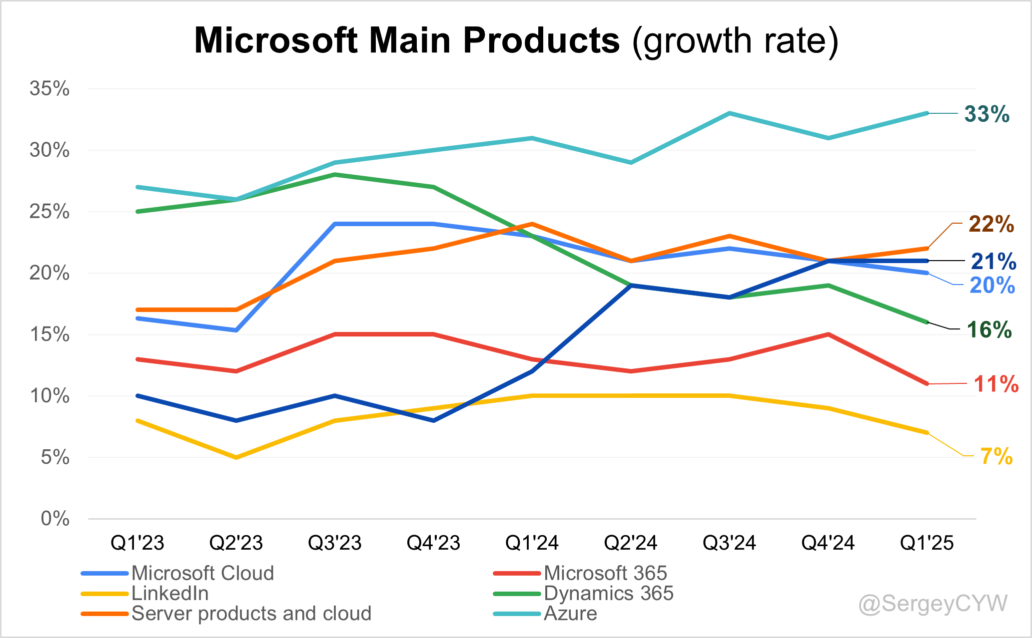 Microsoft: Dominating Cloud, AI, and Enterprise Software