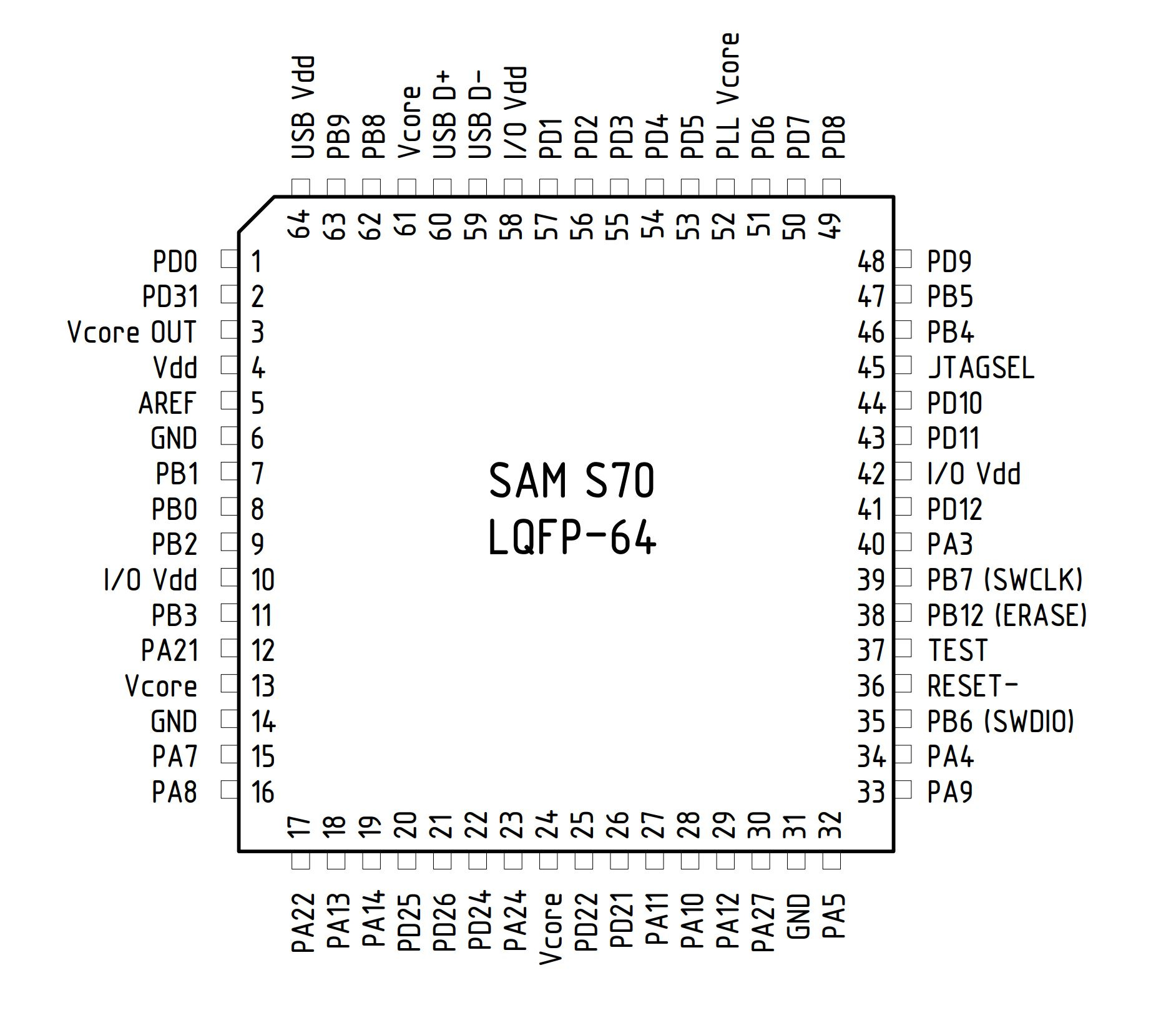 MCU land, part 3 baby steps with CortexM7