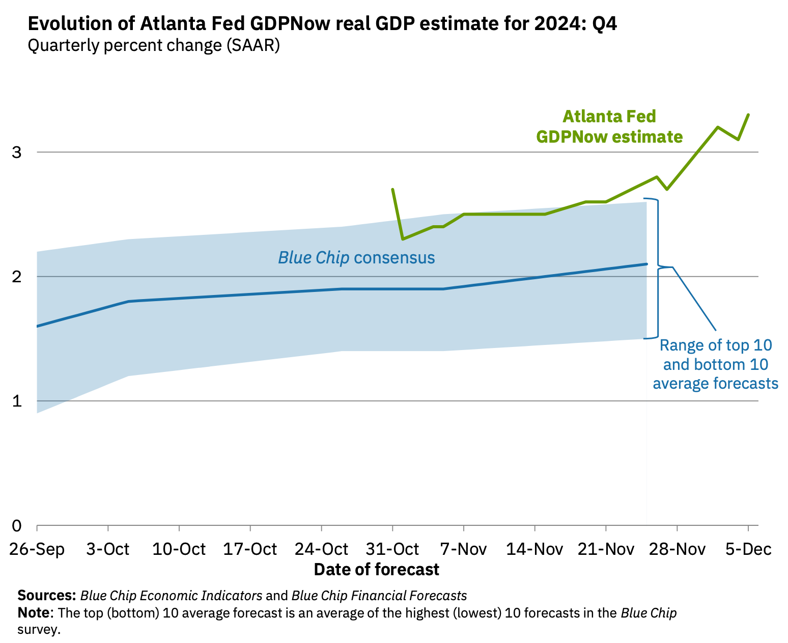 Wall Street Strategists 2025 S P 500 Targets Bd5d3fb9 7ada 4902 87c1 96019f0be2ea 1548x1262