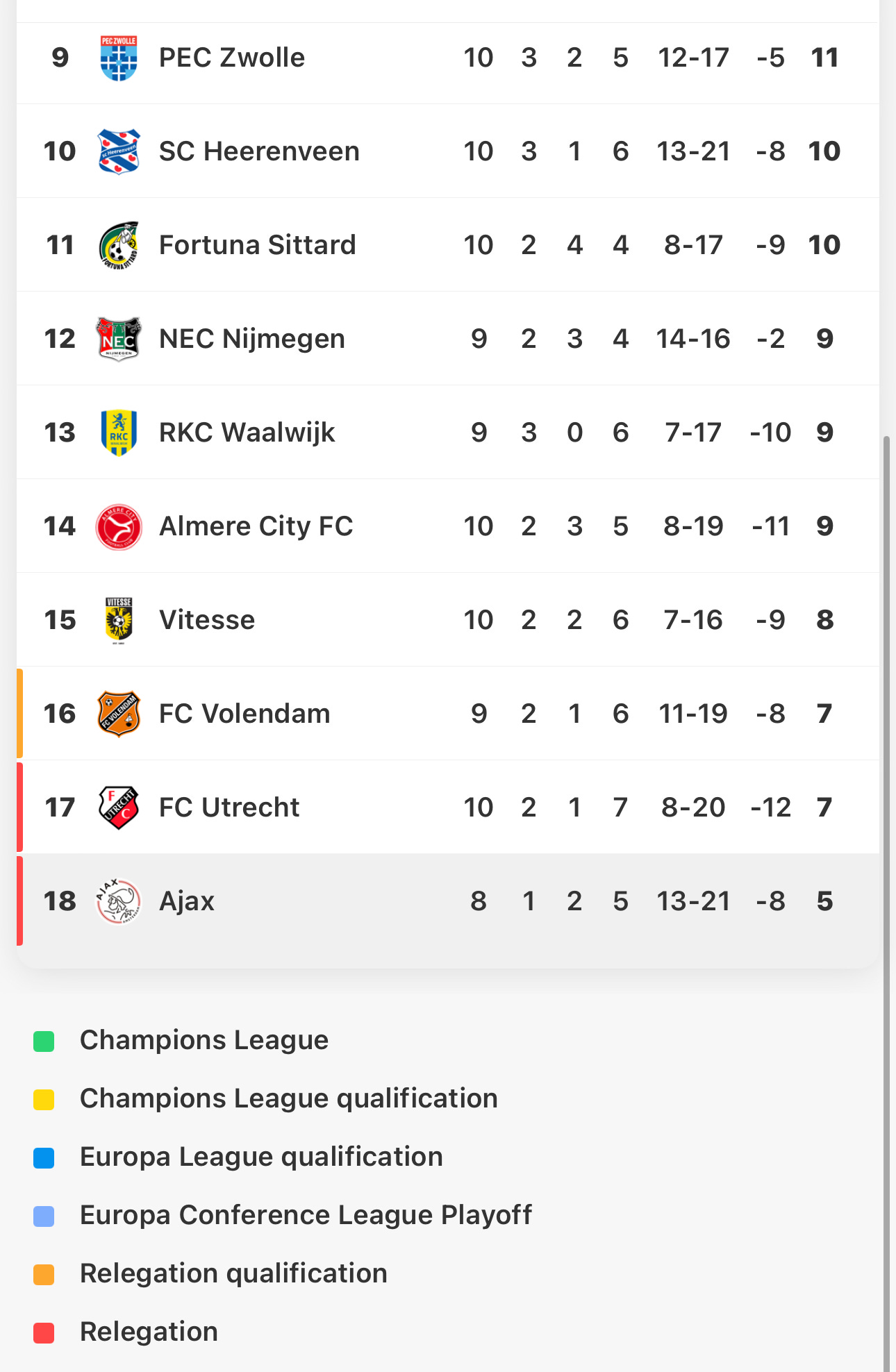 Ajax fc shop table