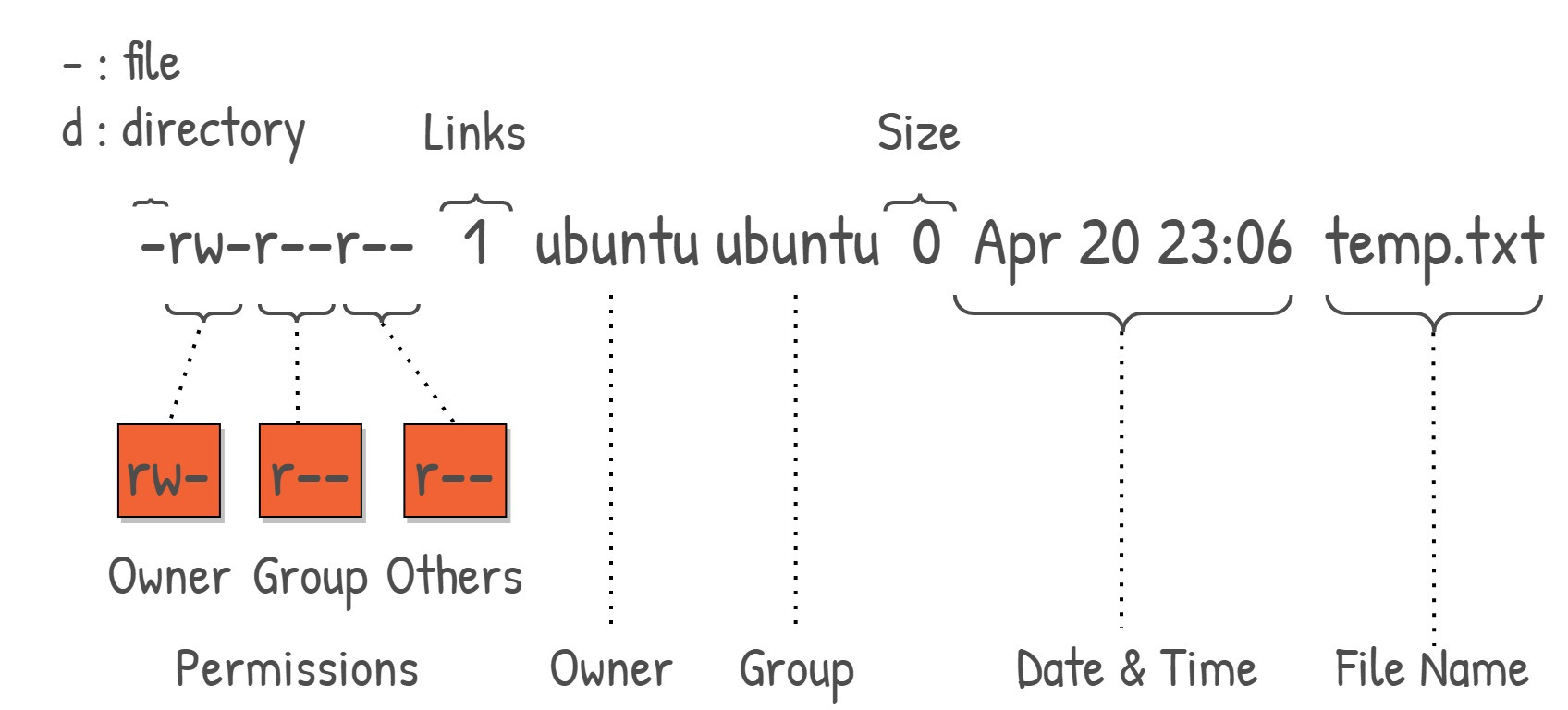 Linux Series EP1: Understanding and Mastering File Permissions